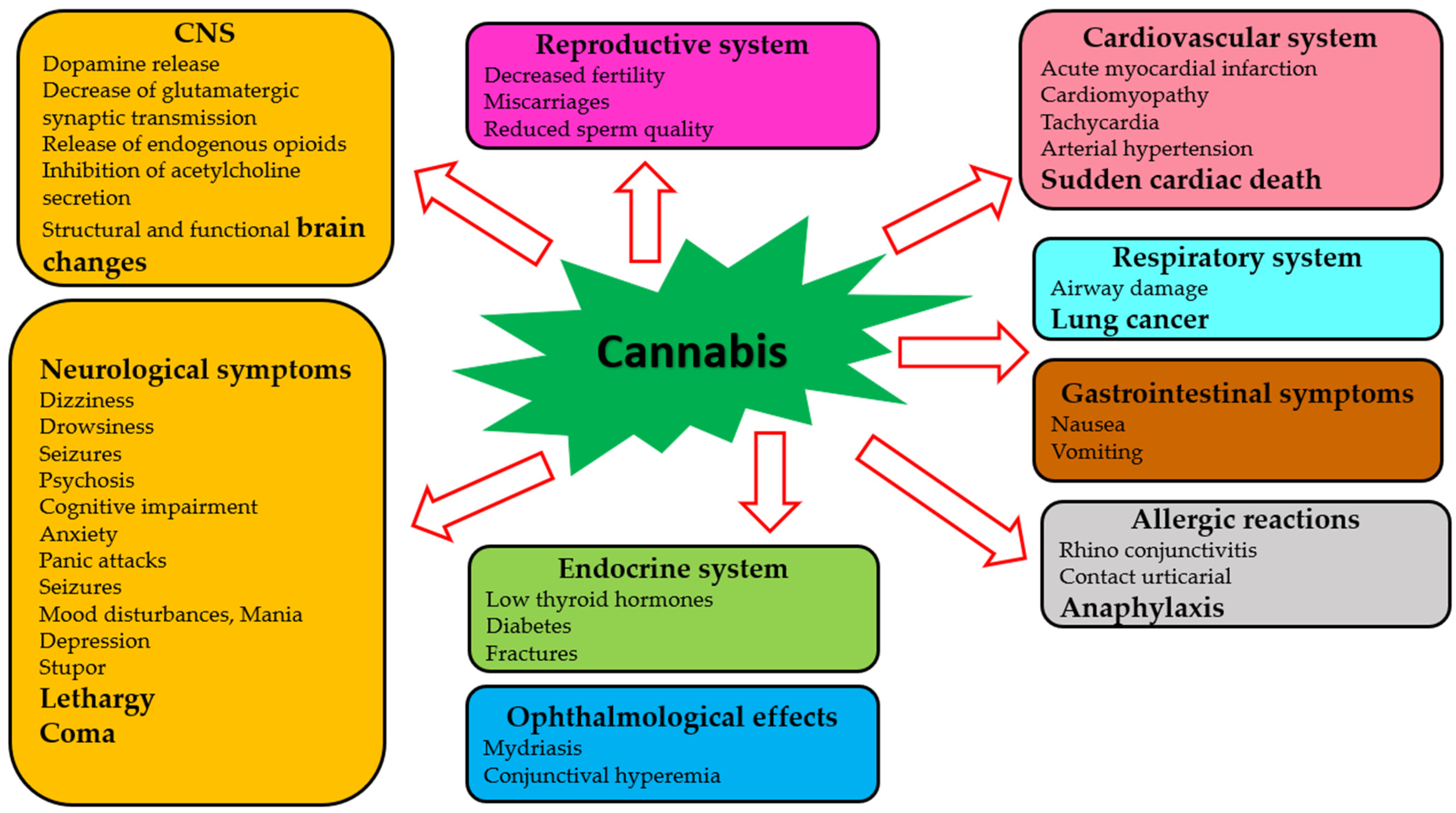 Molecules 28 07686 g002