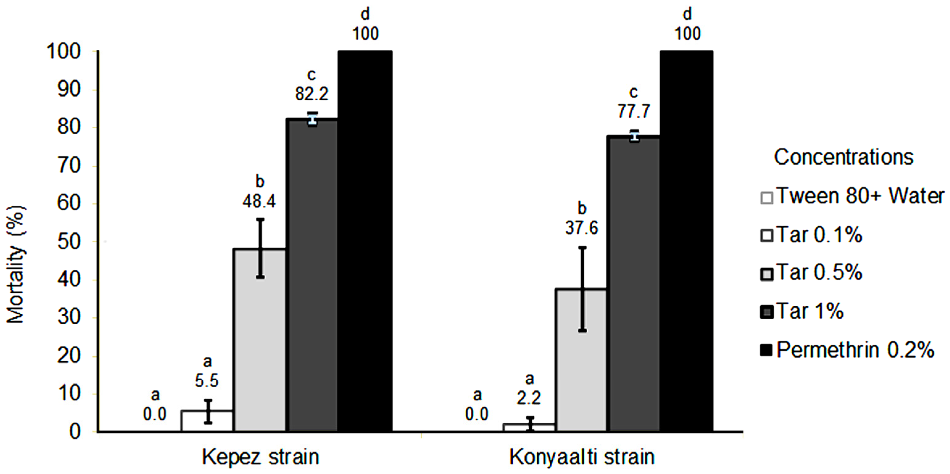 Molecules 28 07689 g001