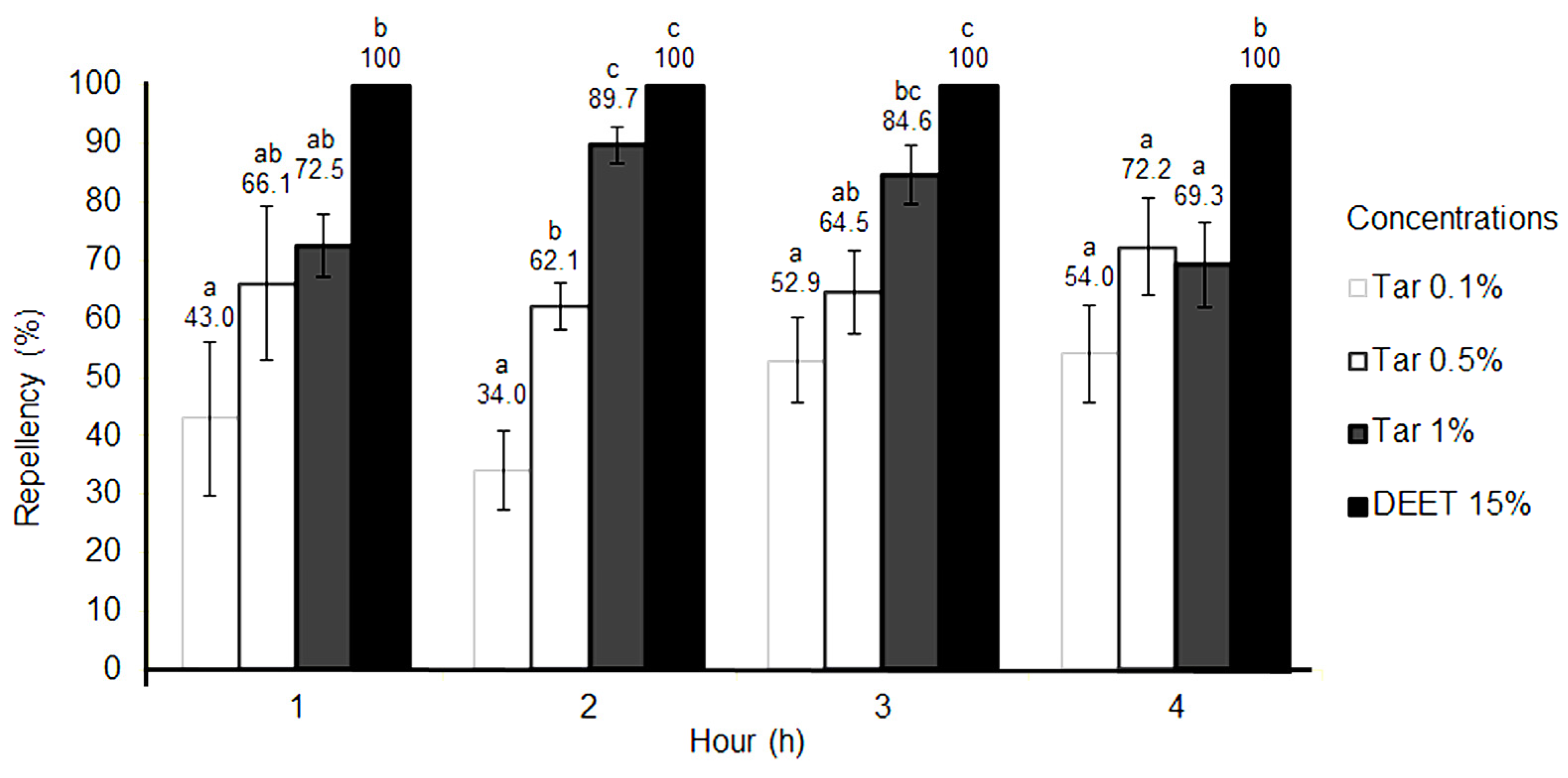 Molecules 28 07689 g003
