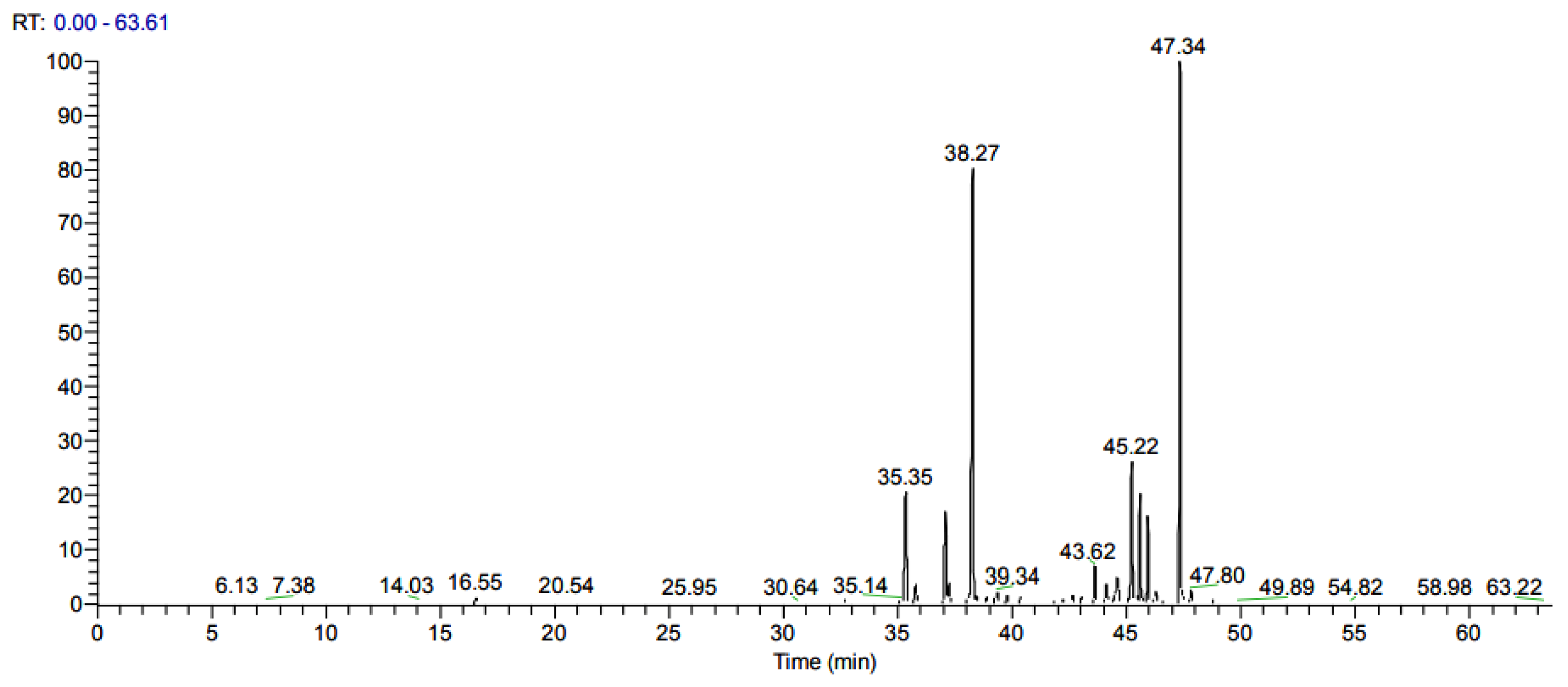 Molecules 28 07689 g004