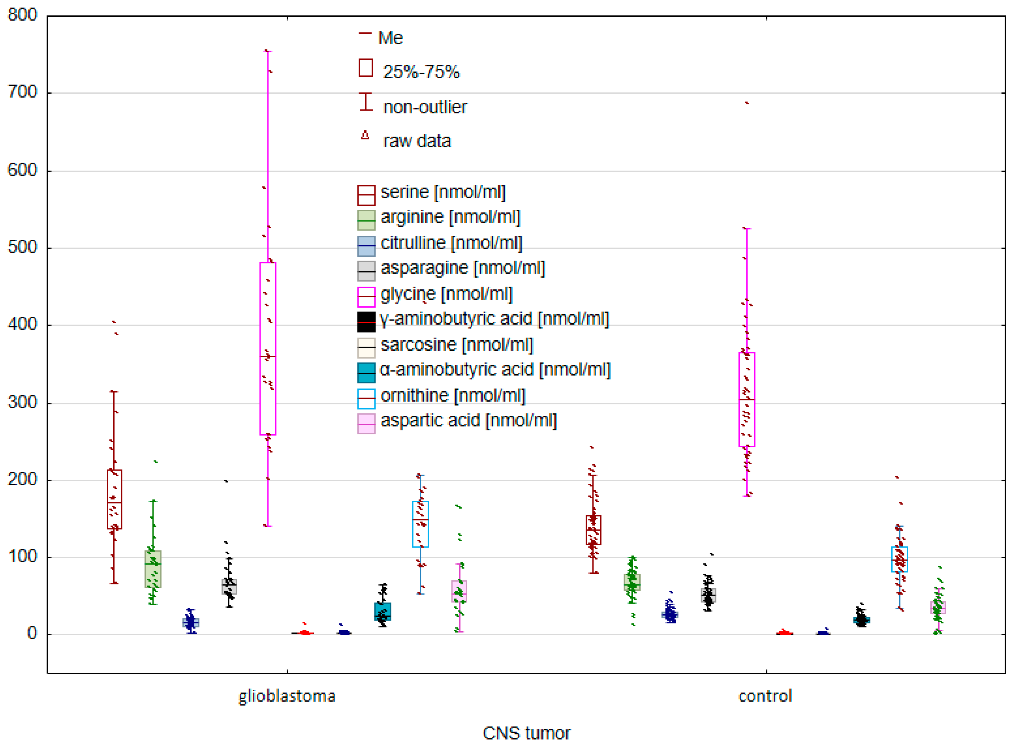 Molecules 28 07699 g001