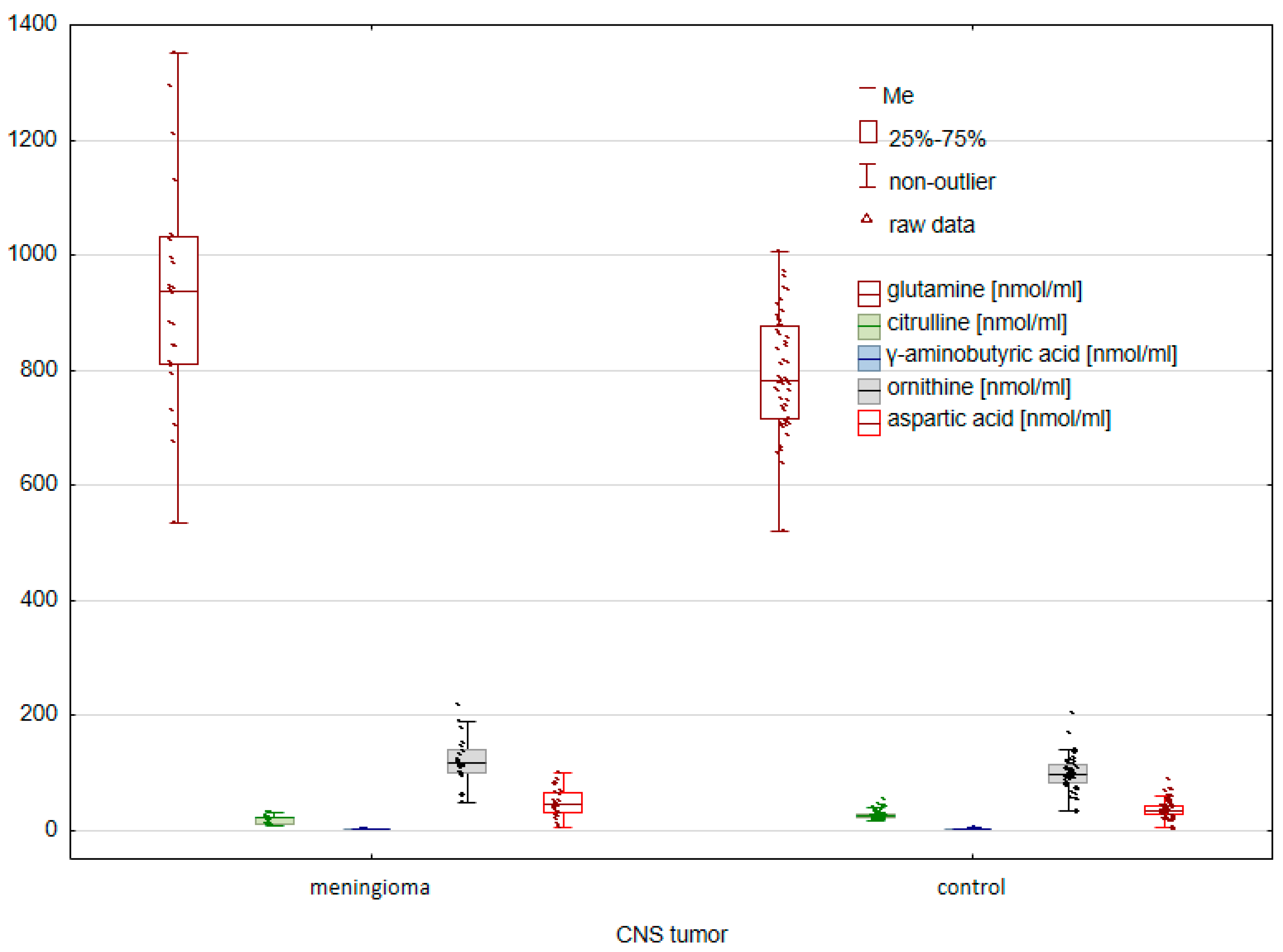 Molecules 28 07699 g003