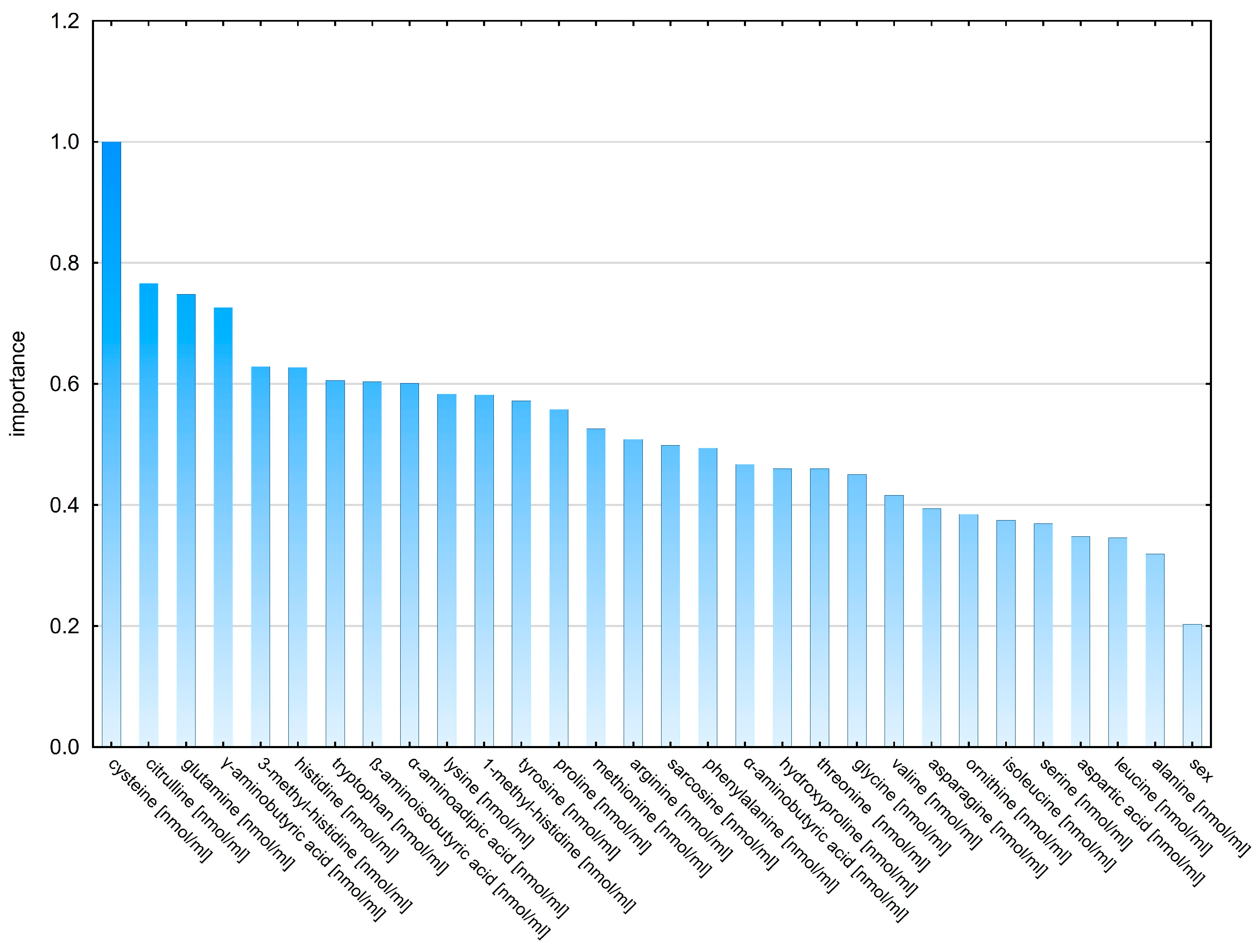 Molecules 28 07699 g011