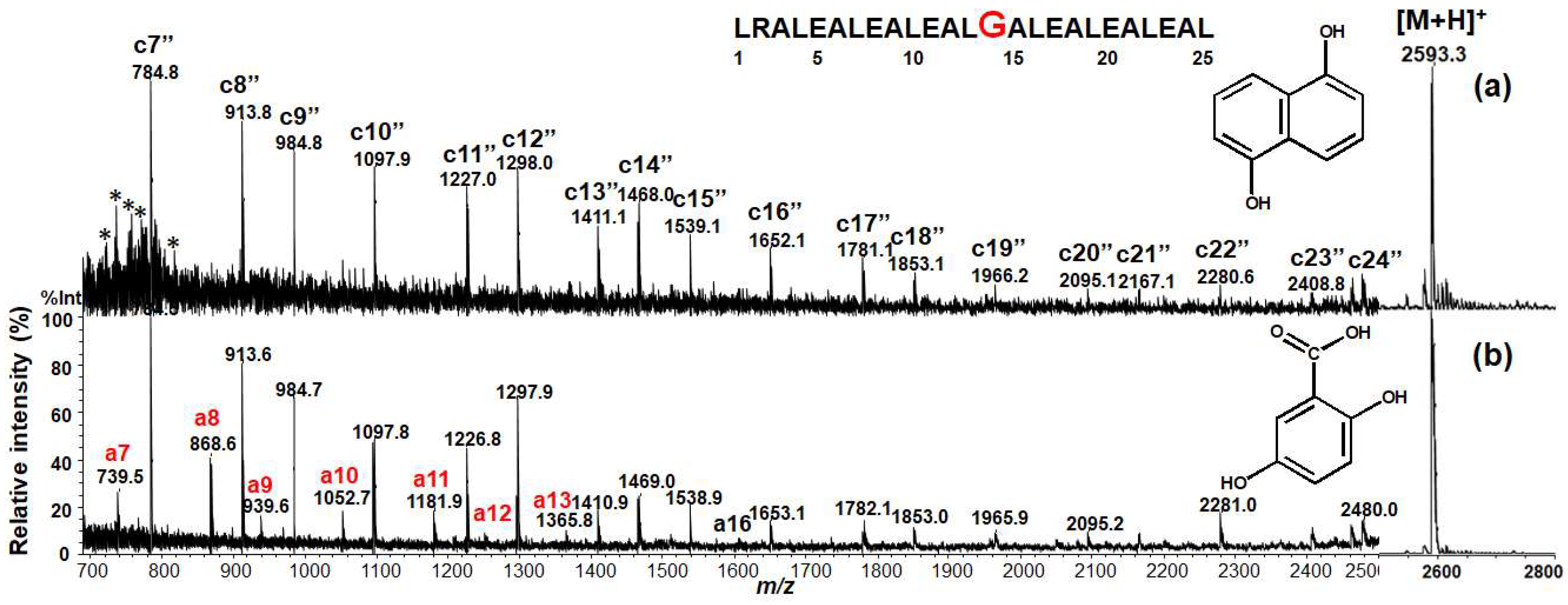 Molecules 28 07700 g001