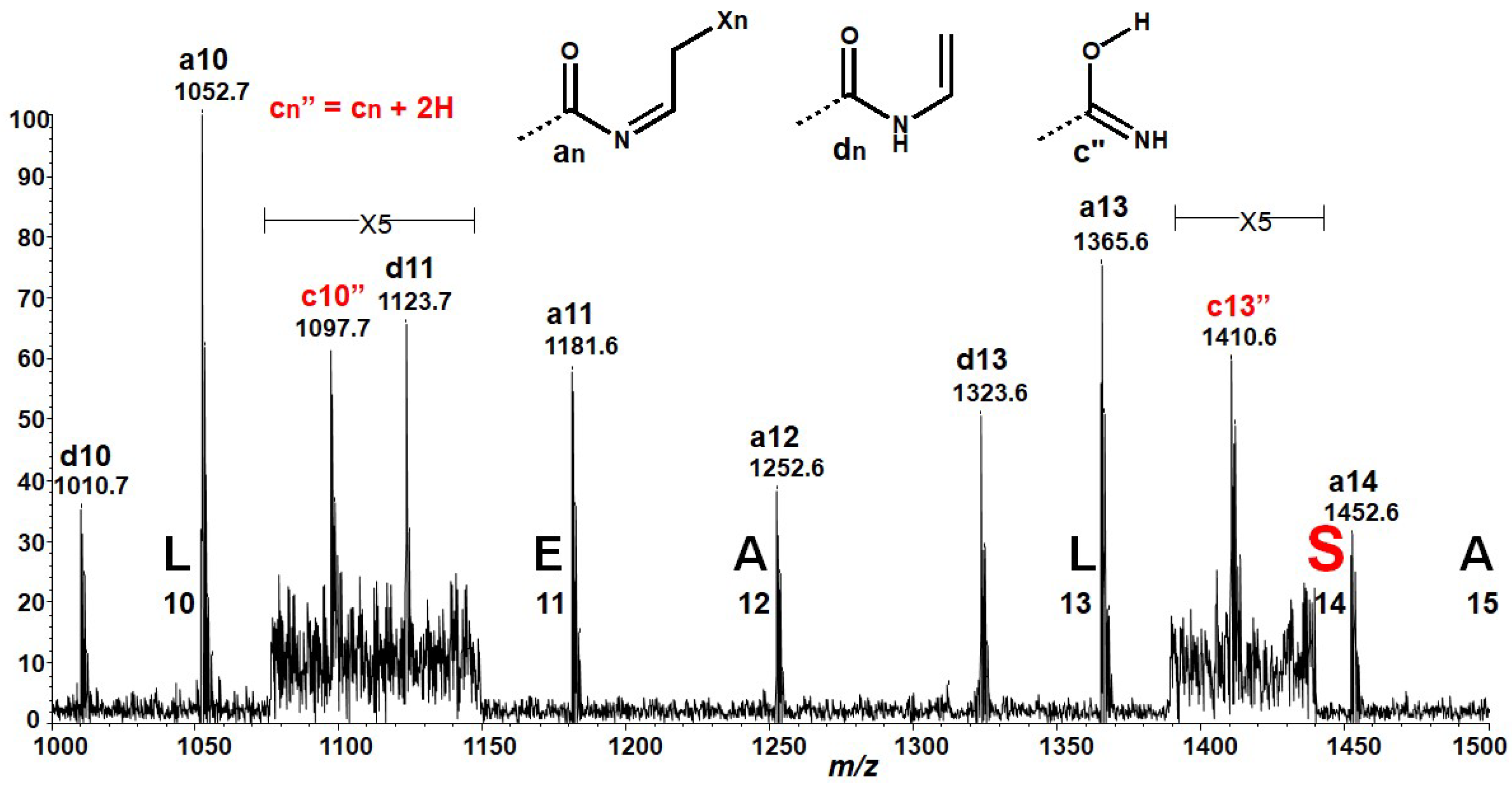 Molecules 28 07700 g003