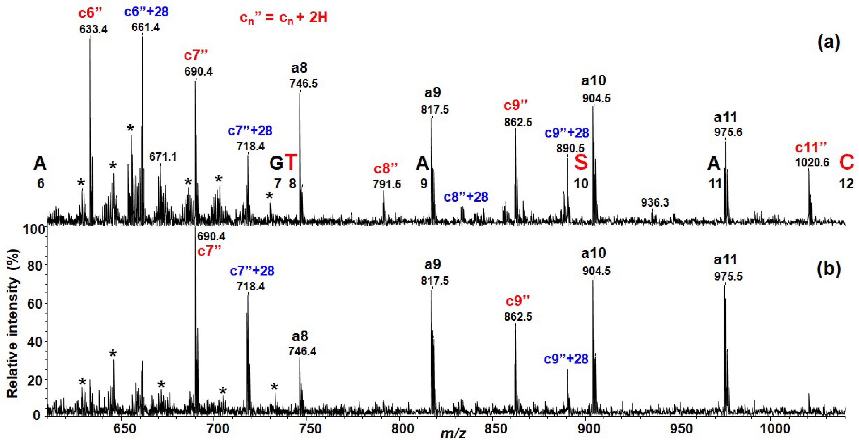 Molecules 28 07700 g005