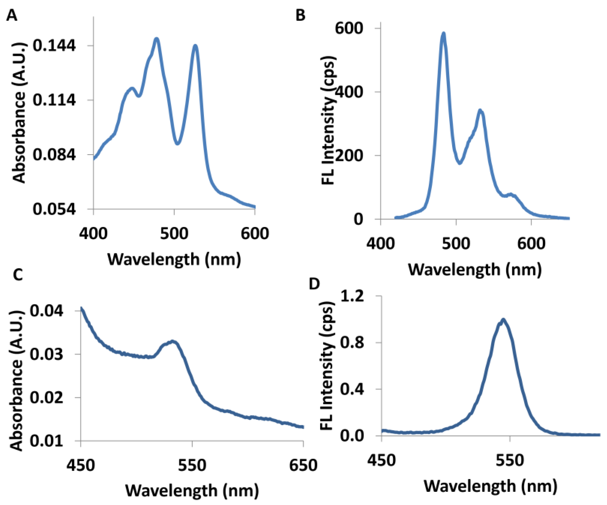 Molecules 28 07702 g002 Molecules 28 07702 g002