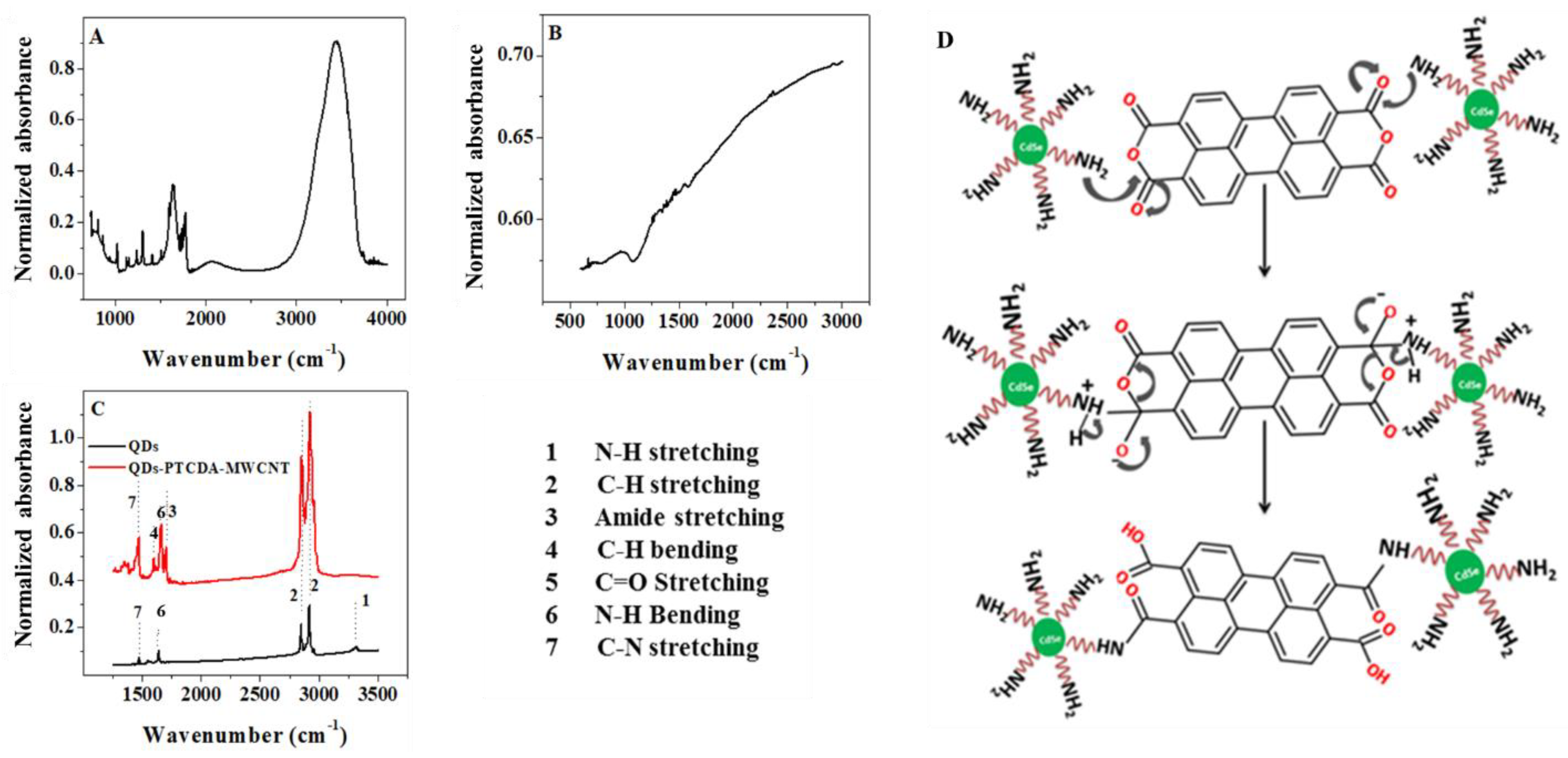 Molecules 28 07702 g003 Molecules 28 07702 g003