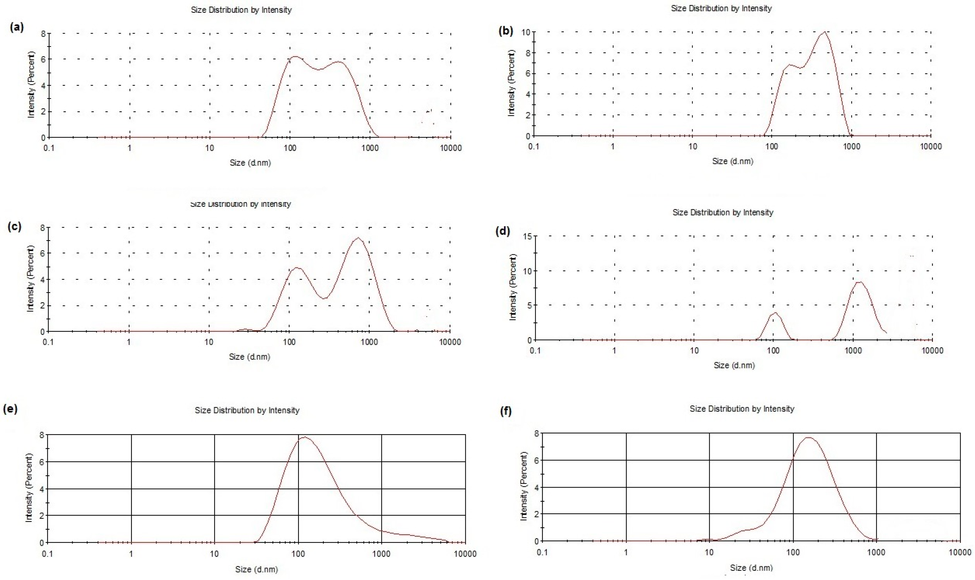 Molecules 28 07706 g001