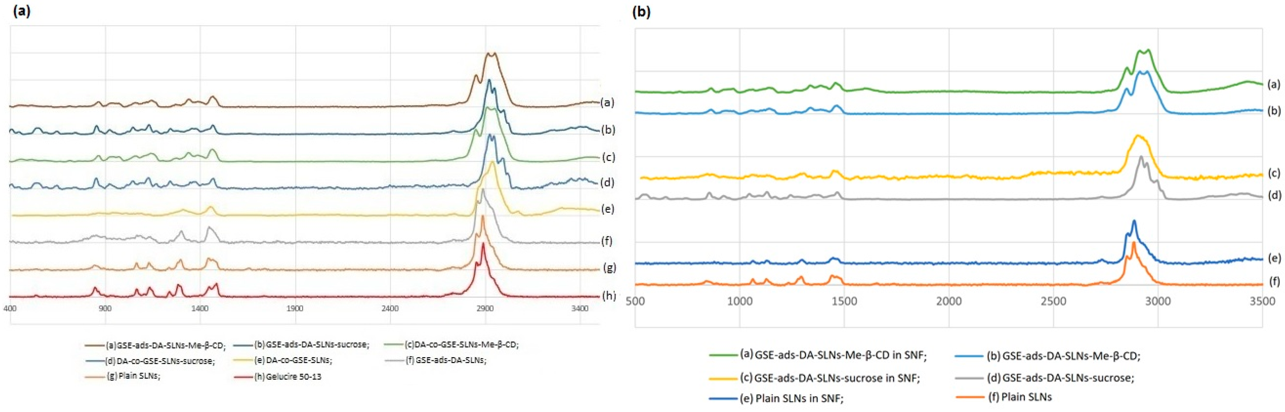 Molecules 28 07706 g003