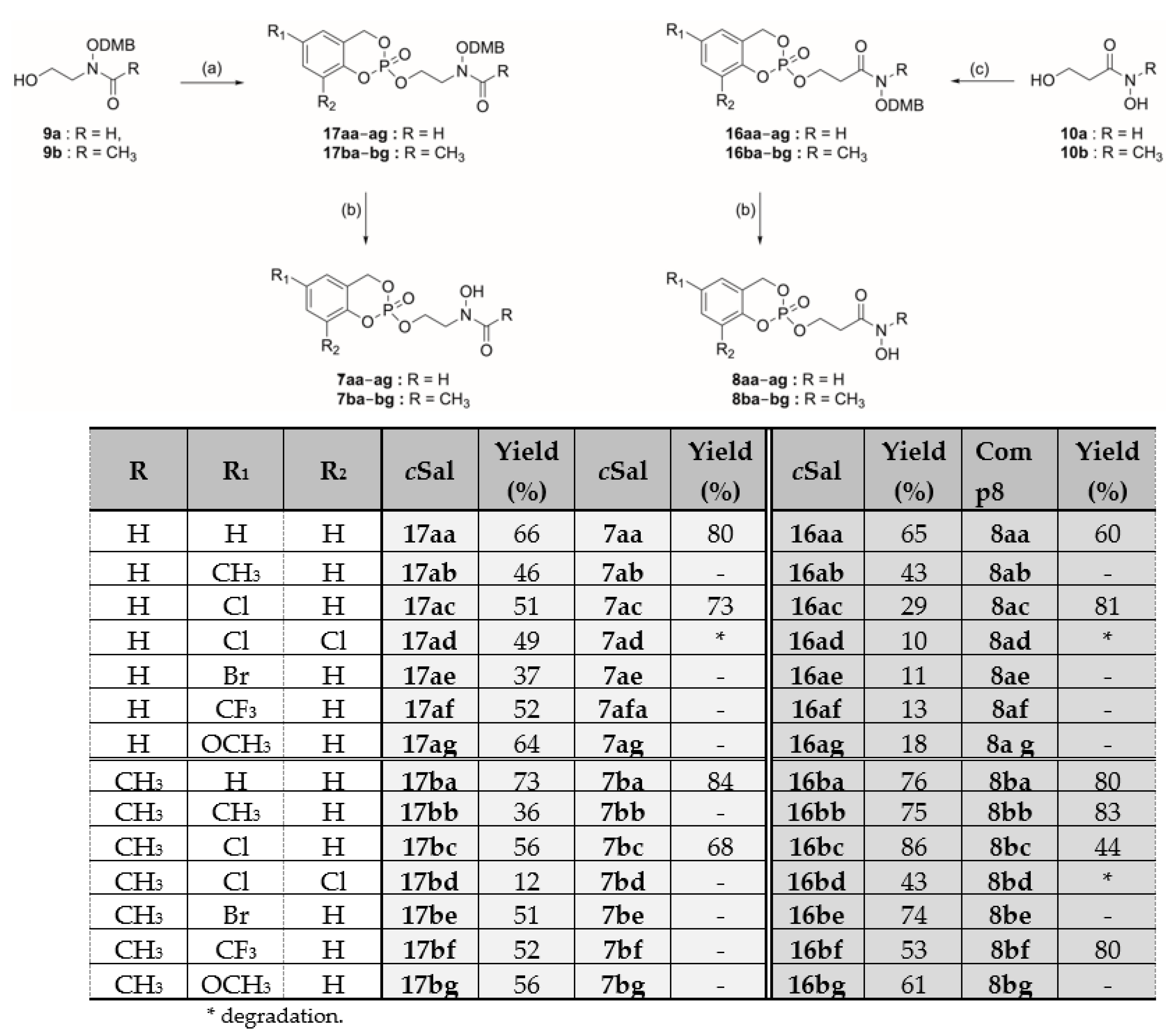 Molecules 28 07713 sch007