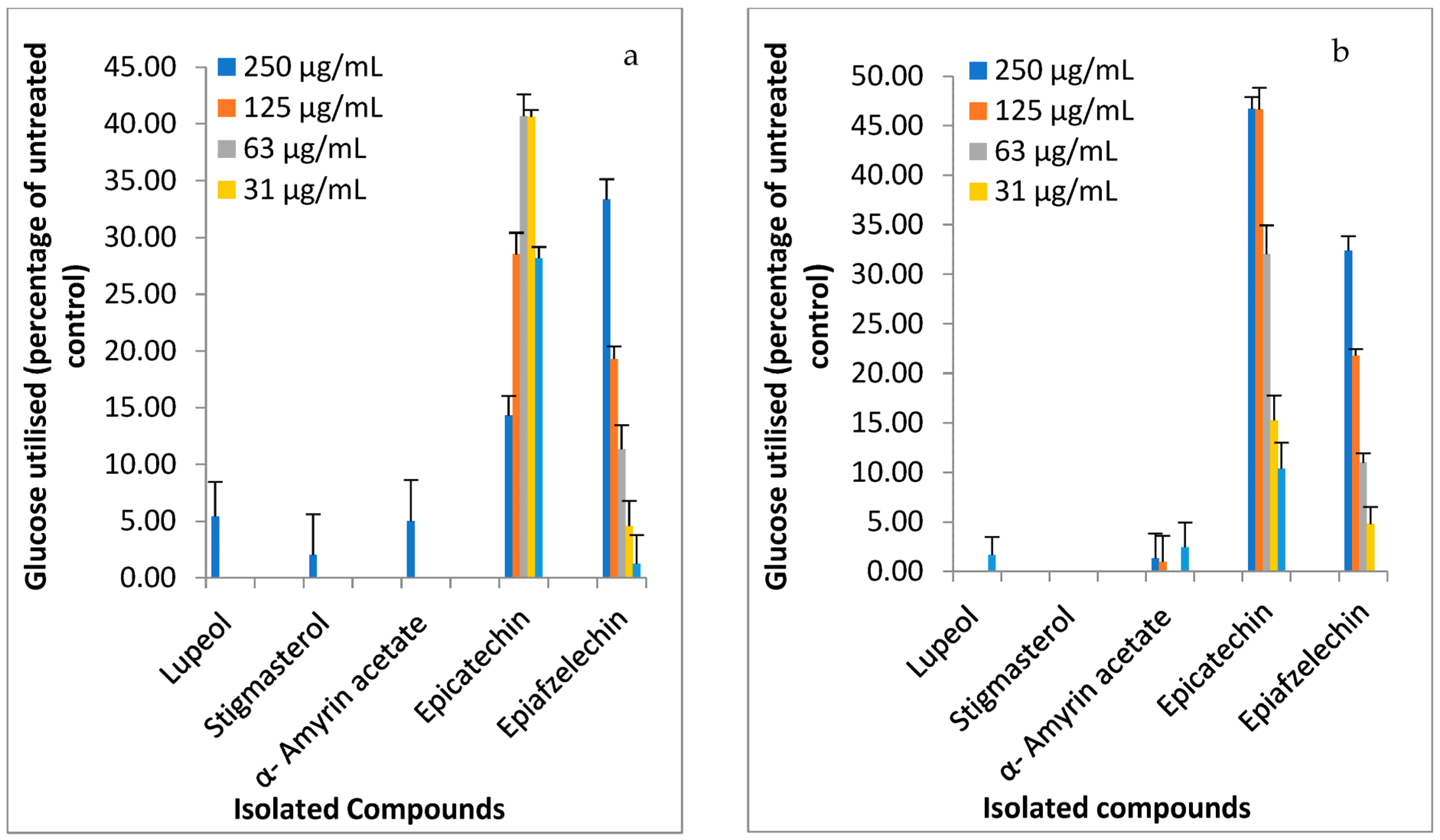 Molecules 28 07717 g002