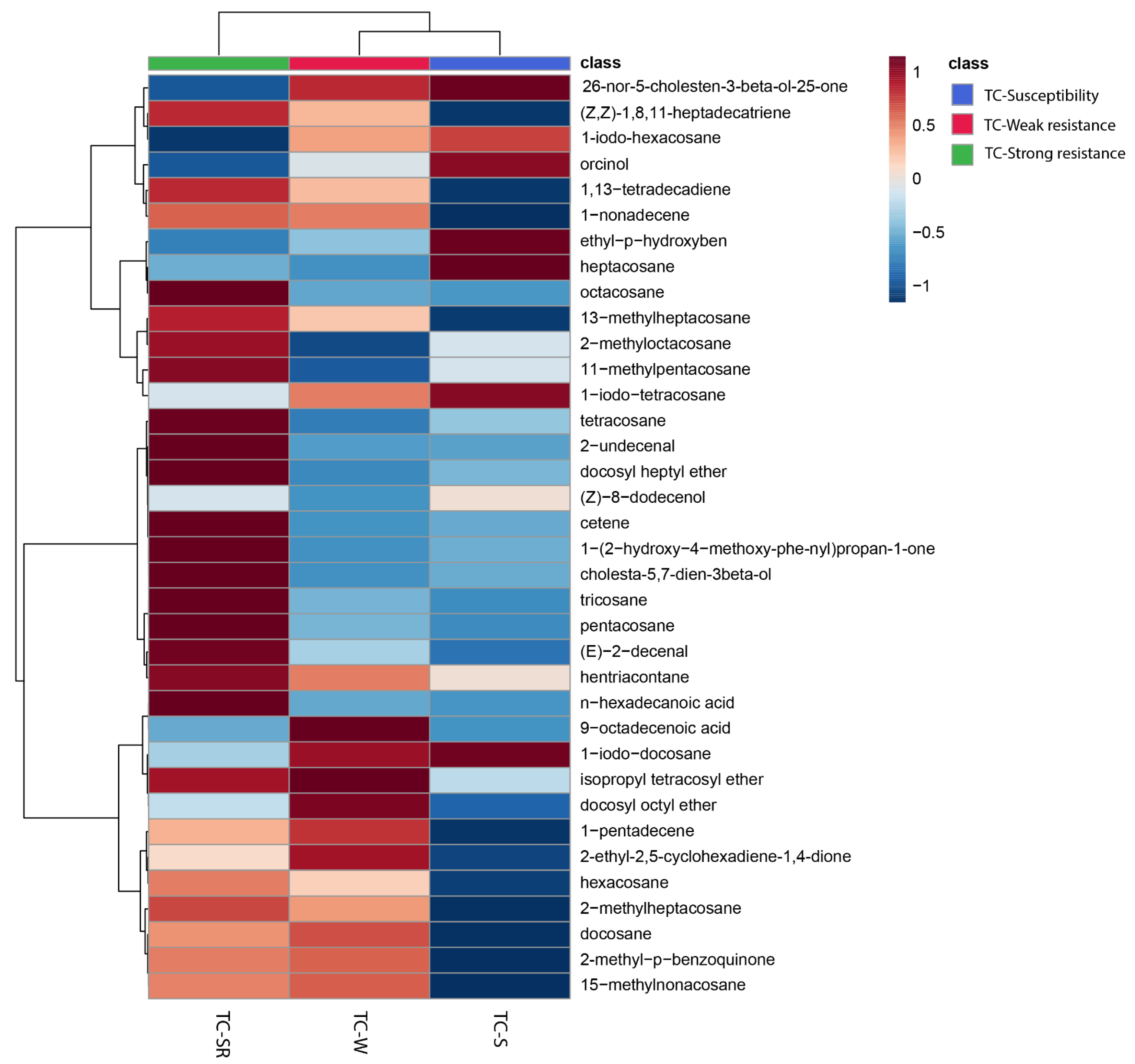 Molecules 28 07721 g003