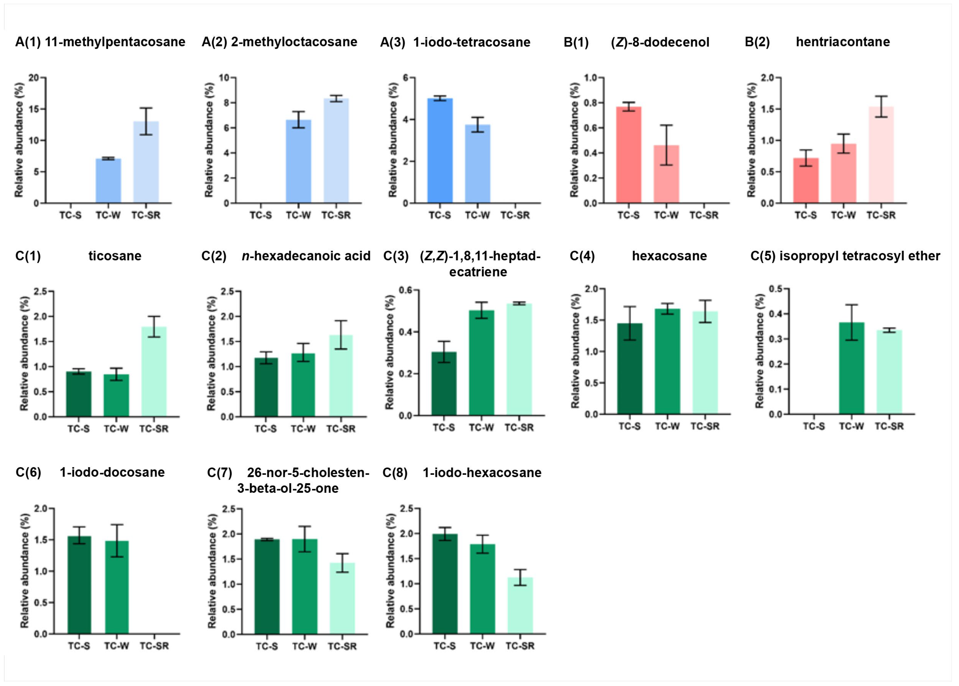 Molecules 28 07721 g008