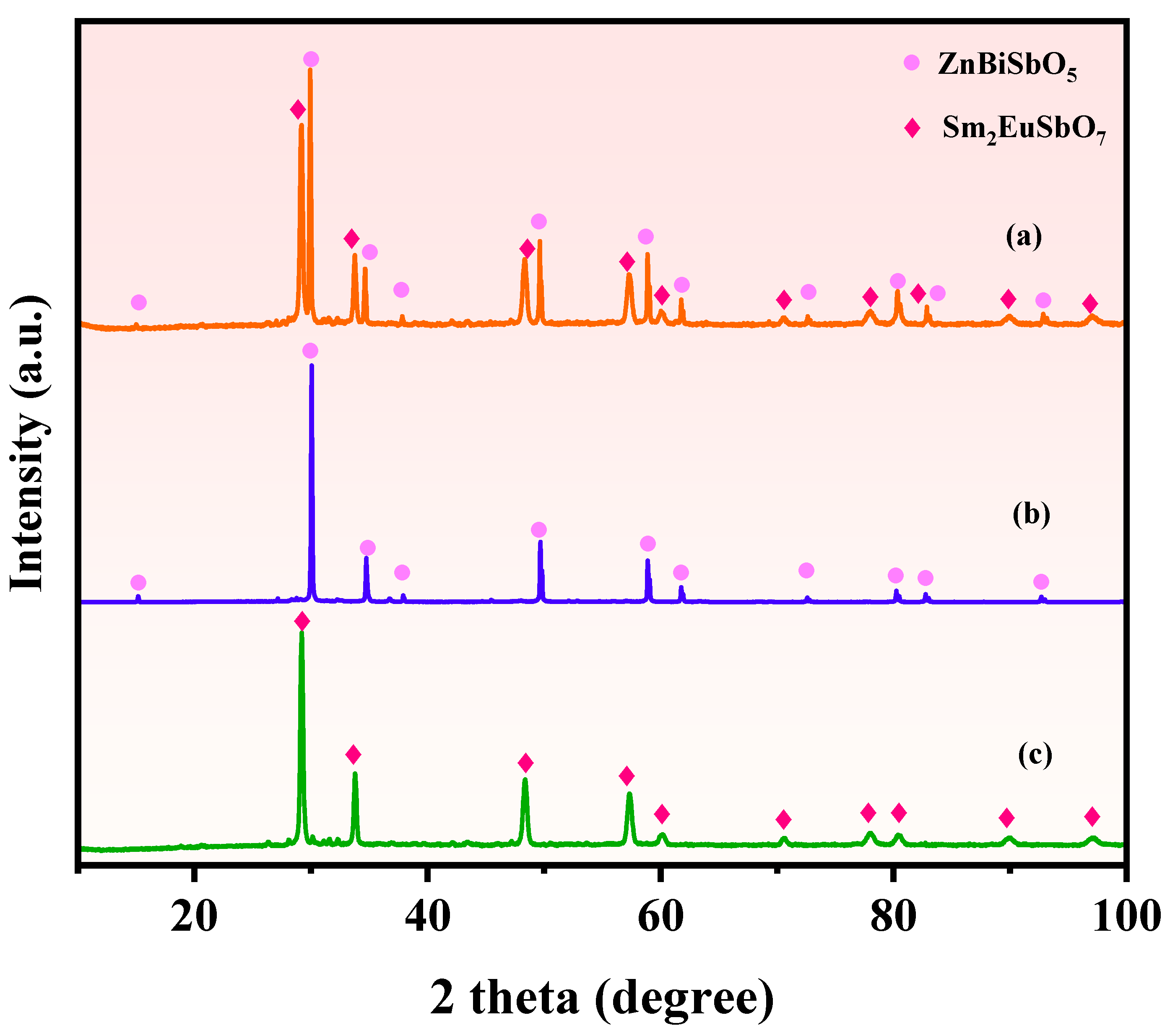 Molecules 28 07722 g001