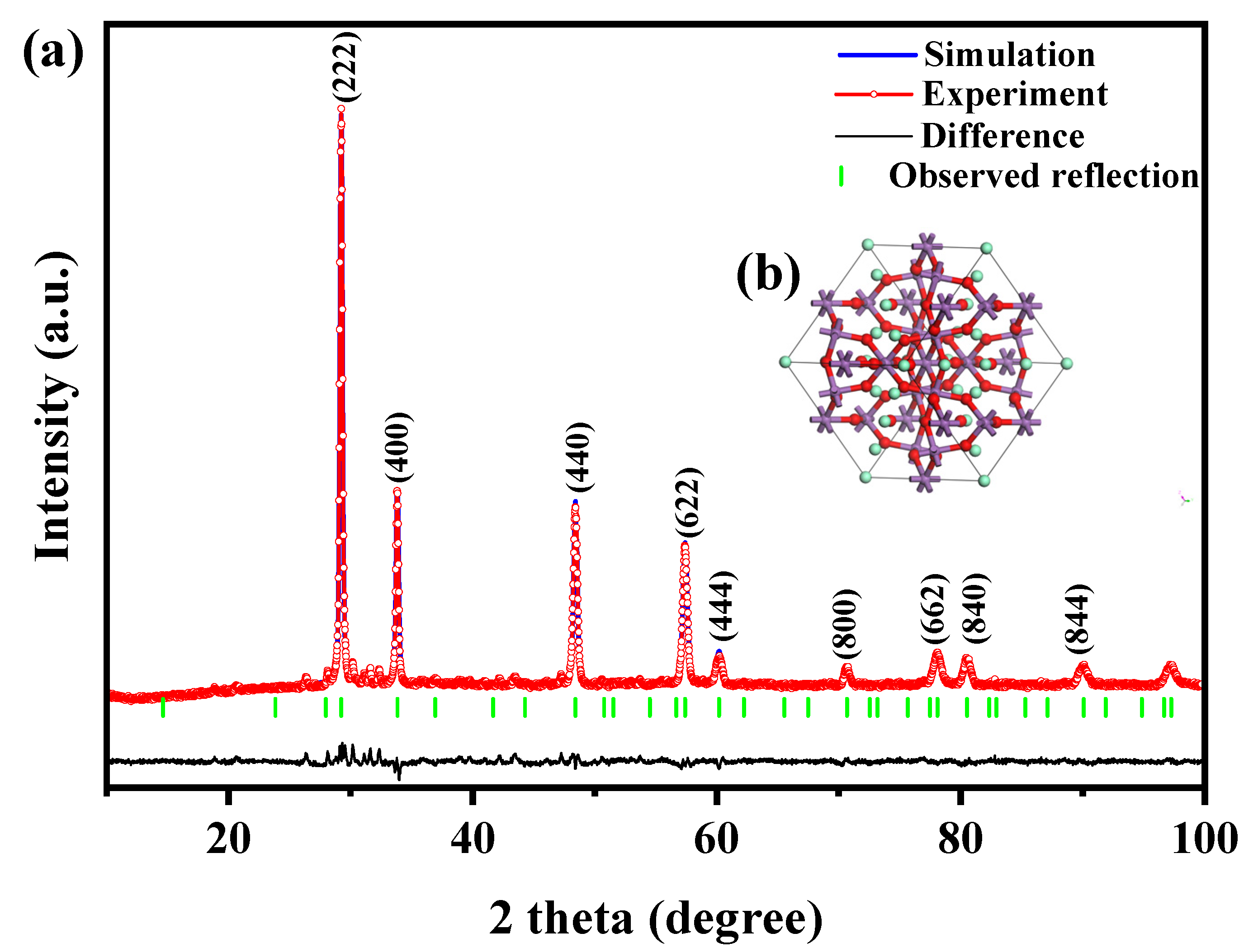 Molecules 28 07722 g002