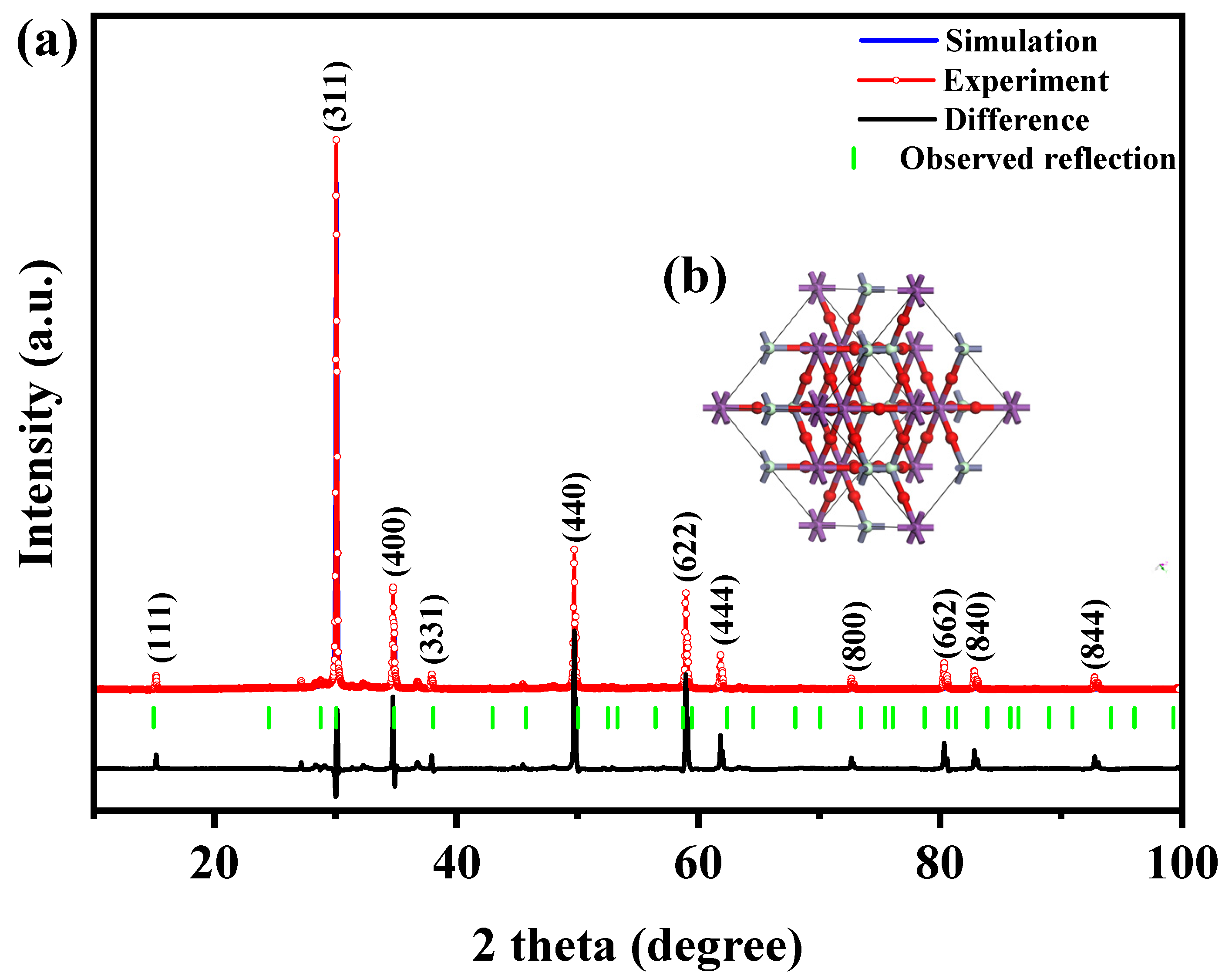 Molecules 28 07722 g003