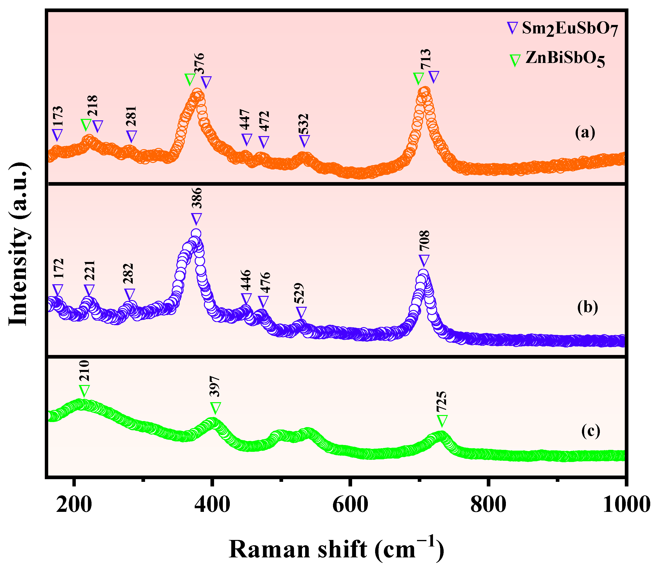 Molecules 28 07722 g005