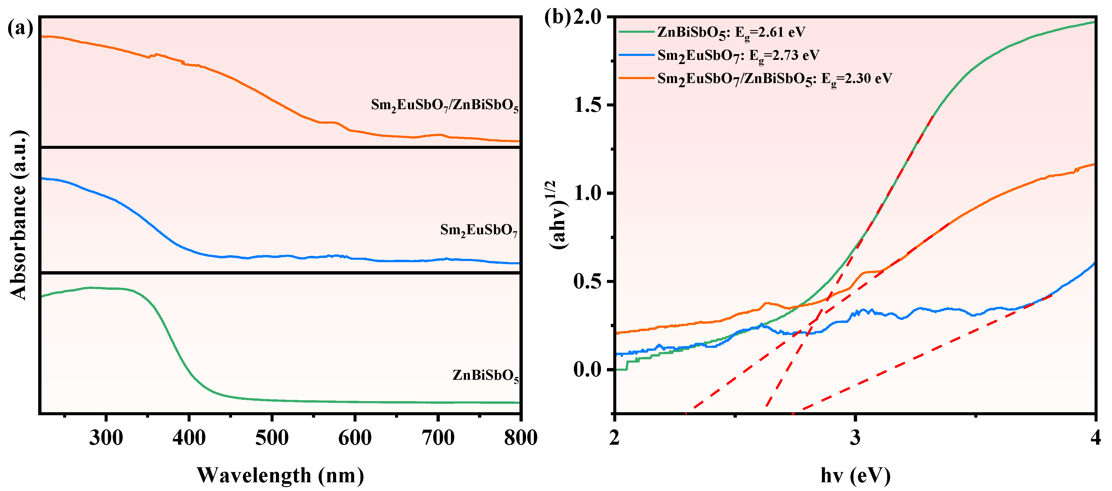 Molecules 28 07722 g006