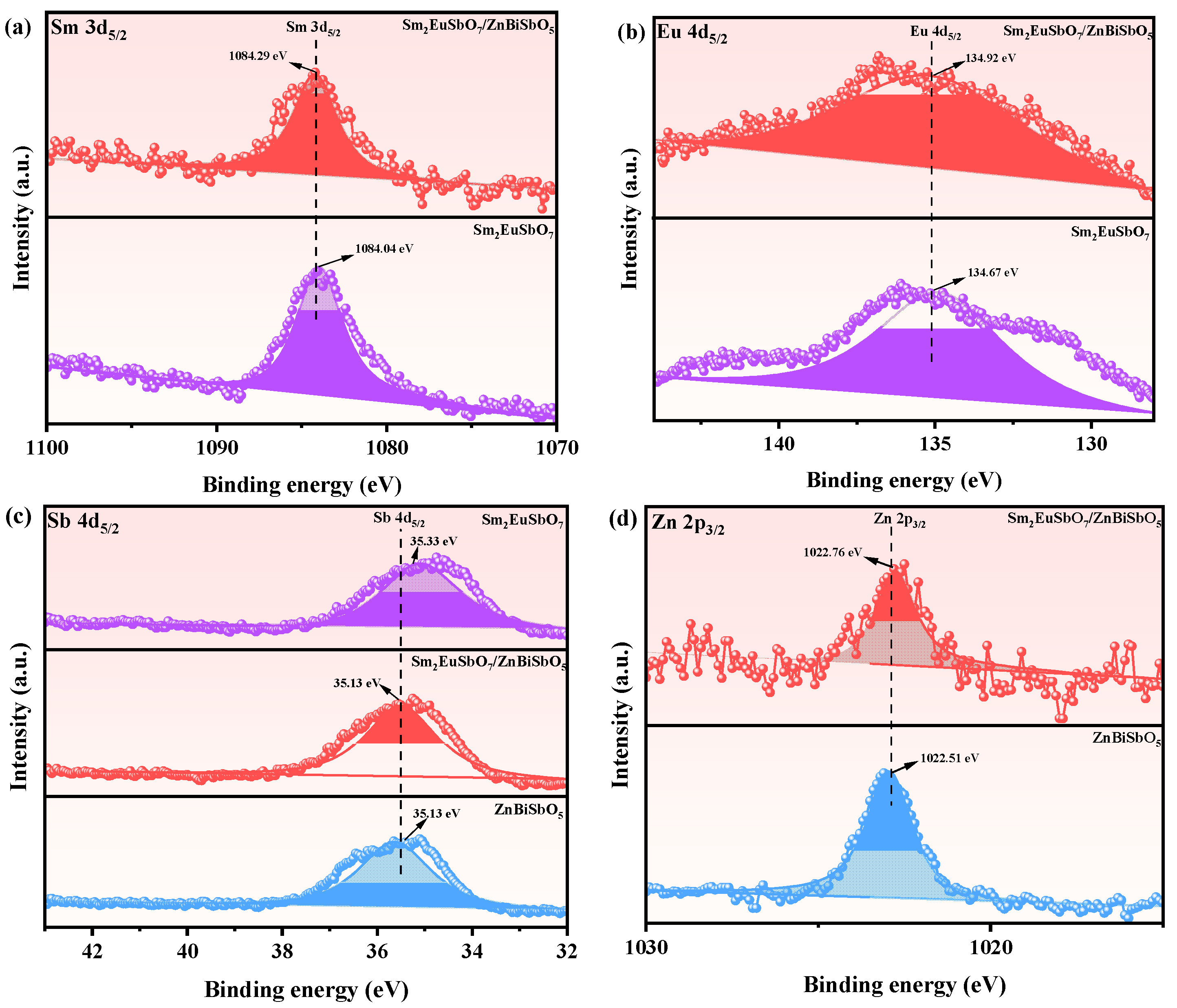 Molecules 28 07722 g008a