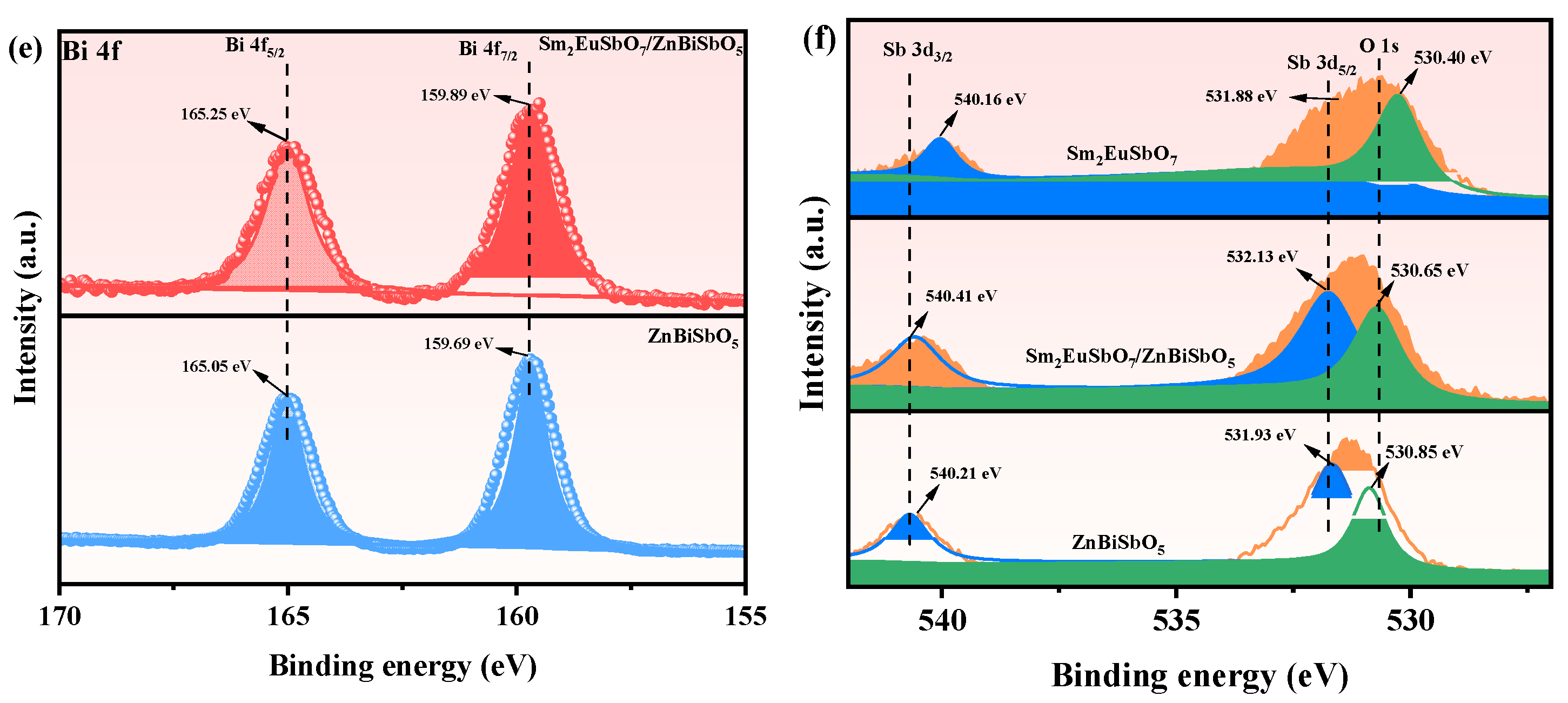 Molecules 28 07722 g008b