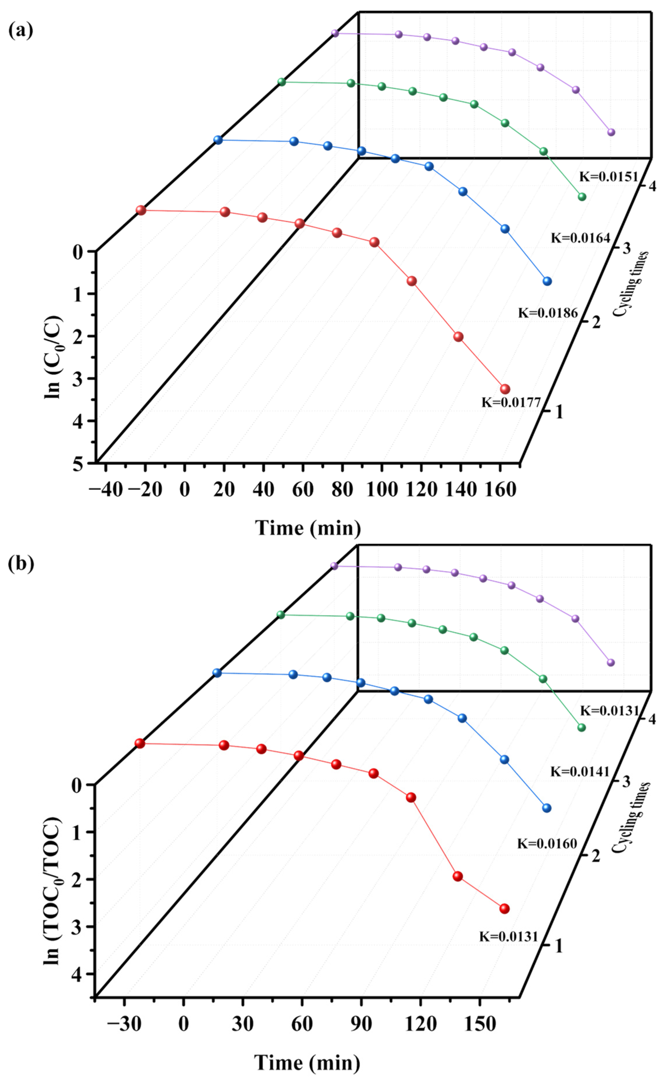 Molecules 28 07722 g015
