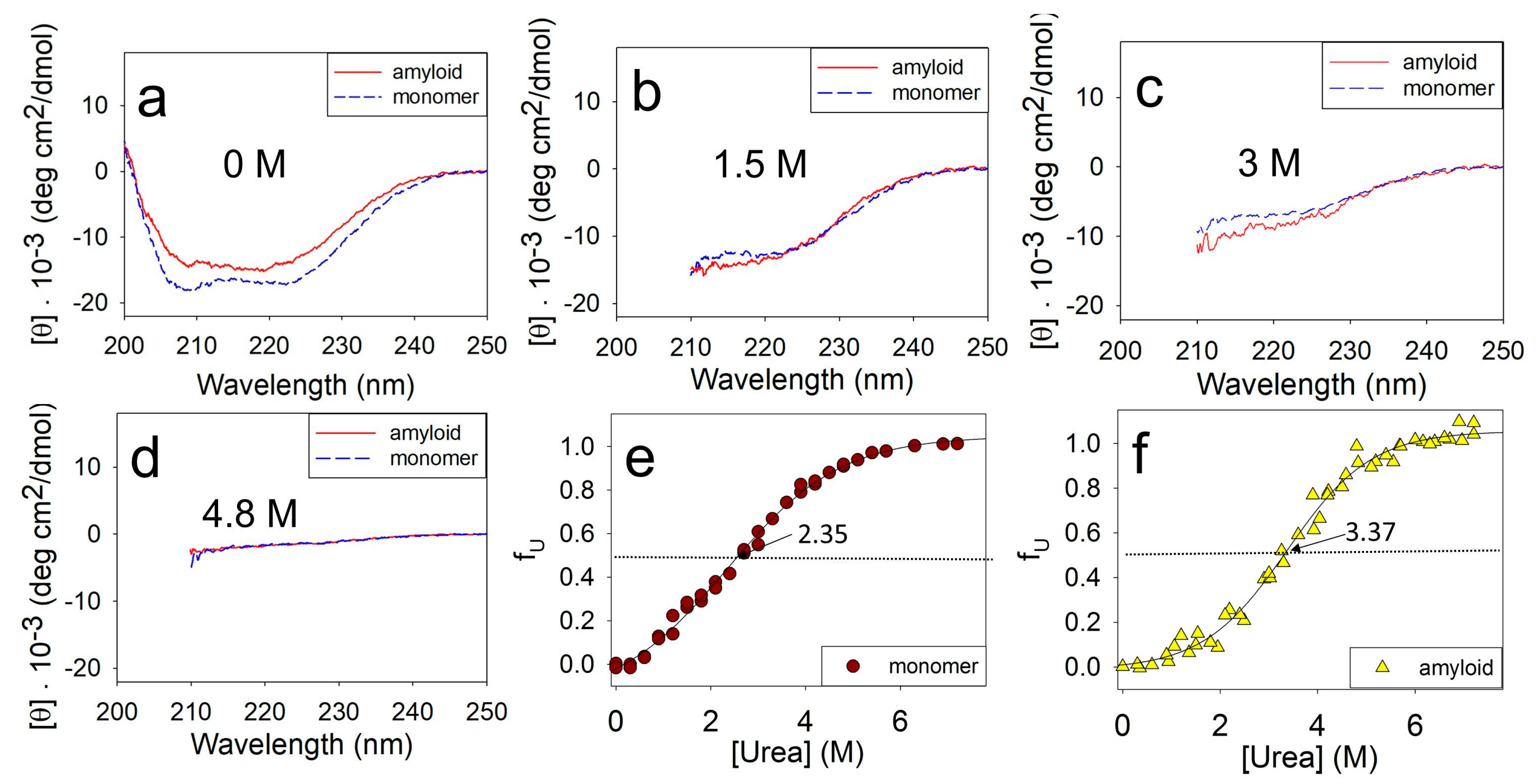 Molecules 28 07736 g002