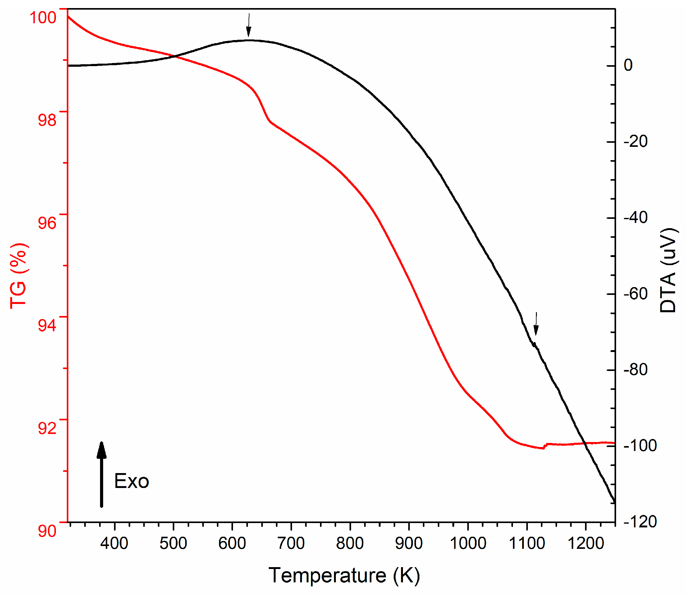 Molecules 28 07737 g001