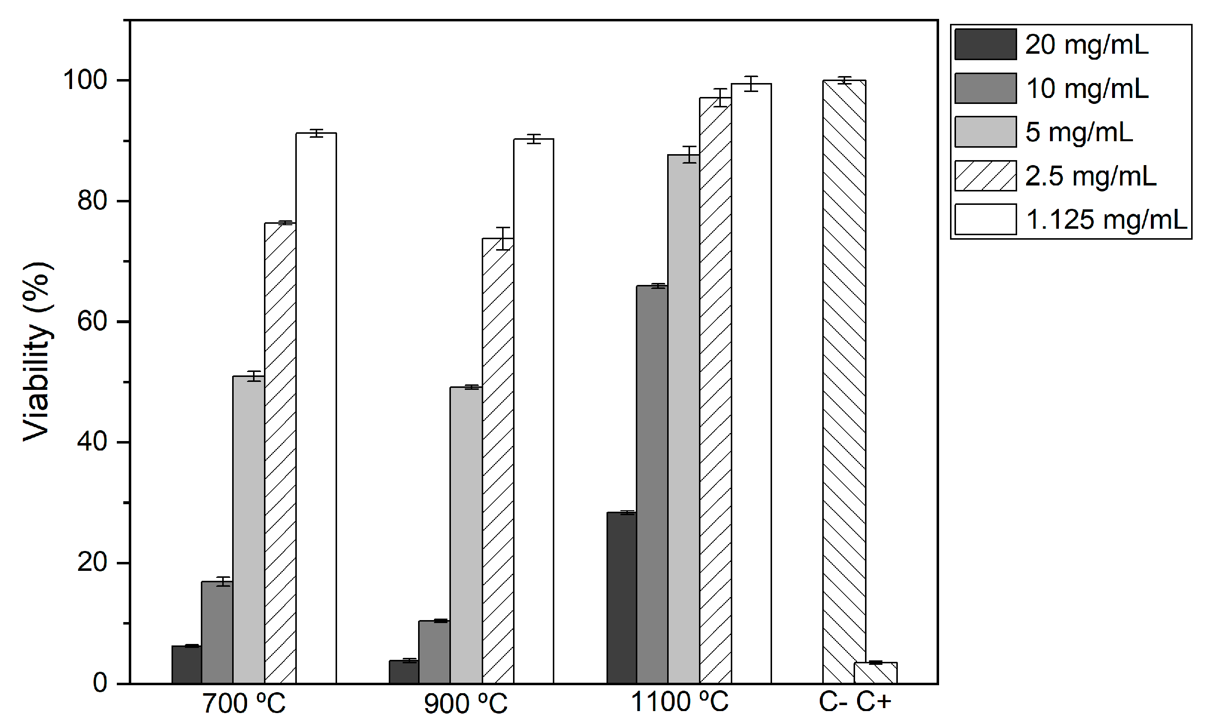 Molecules 28 07737 g007