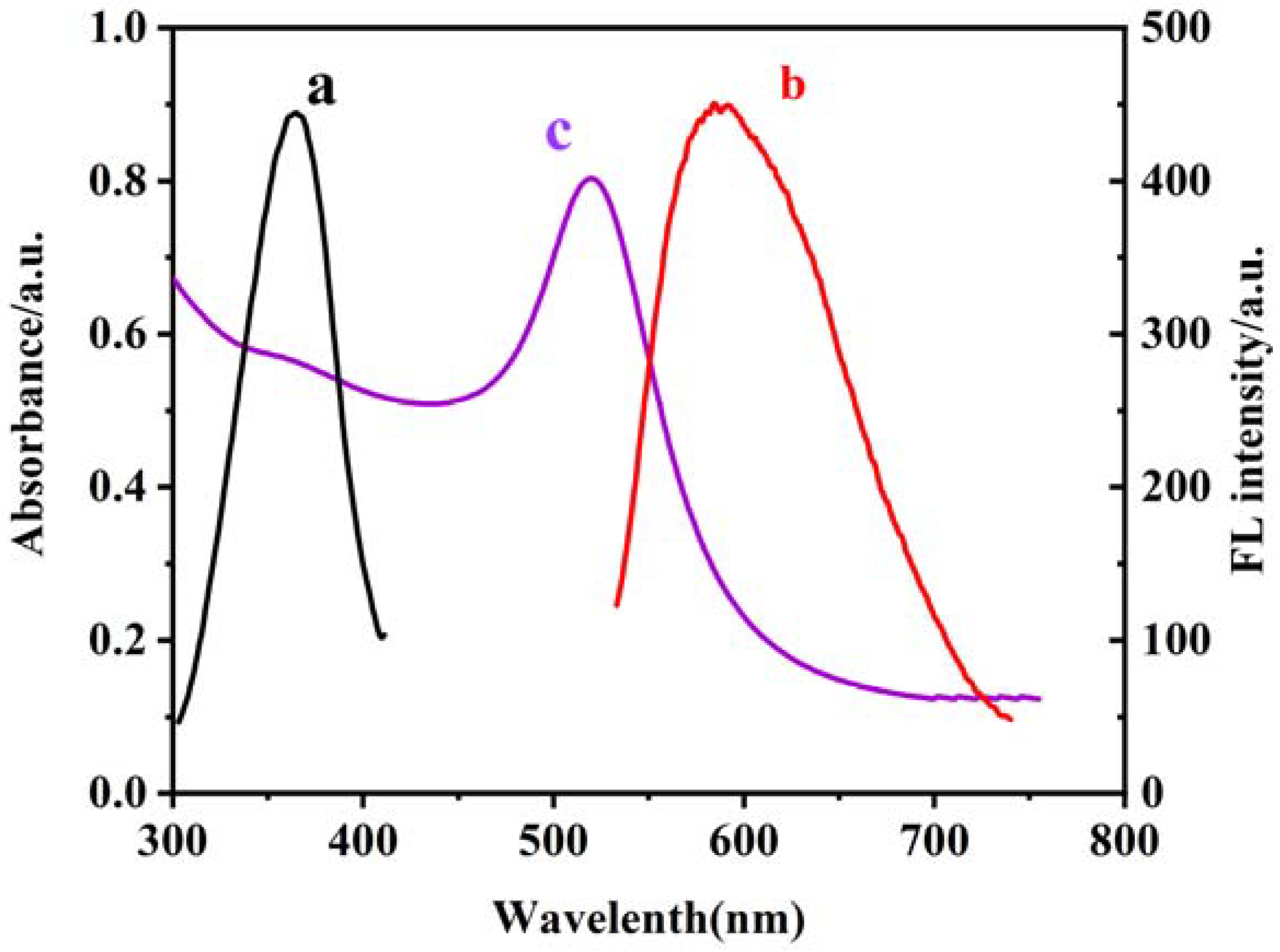 Molecules 28 07740 g001