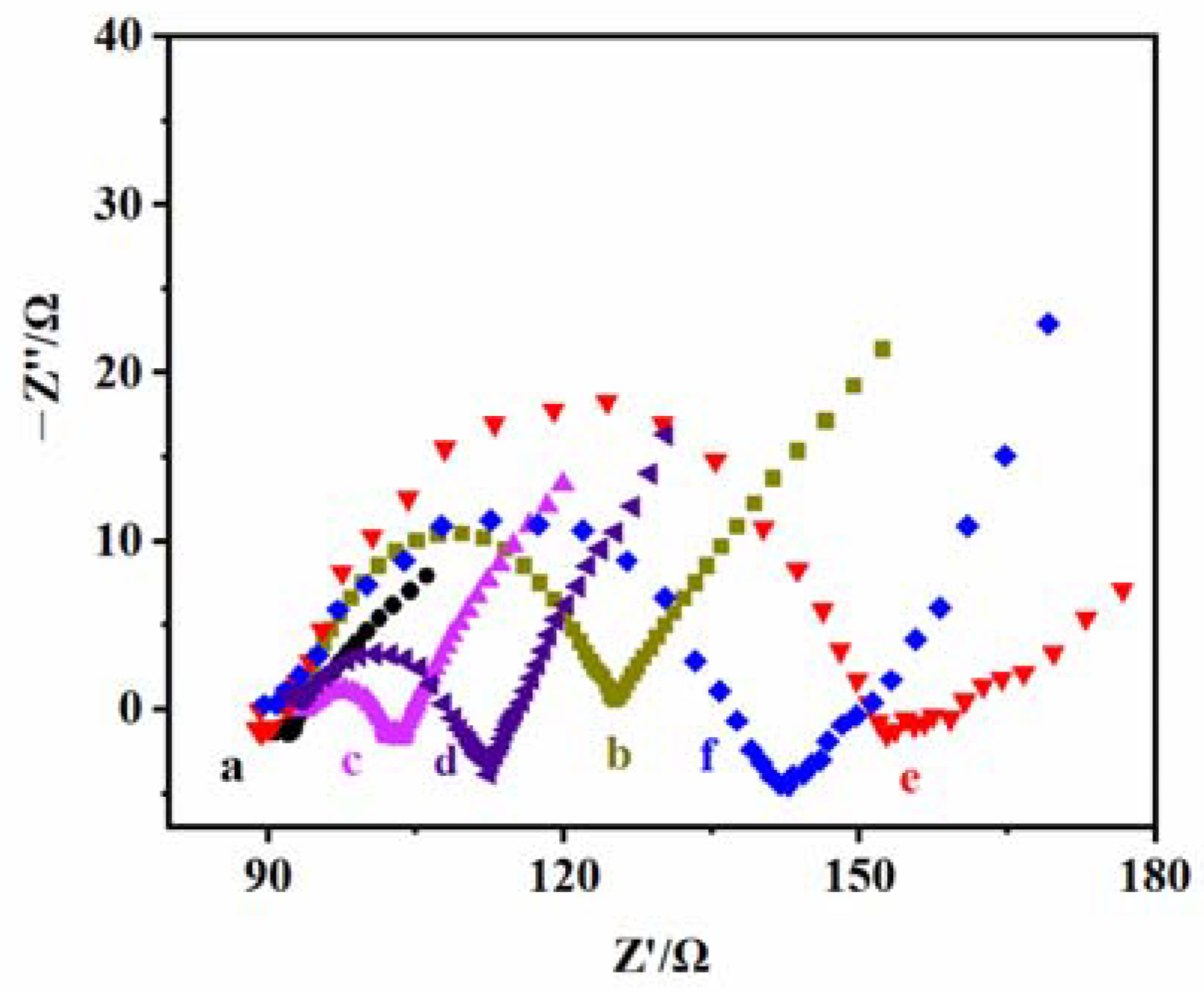 Molecules 28 07740 g005