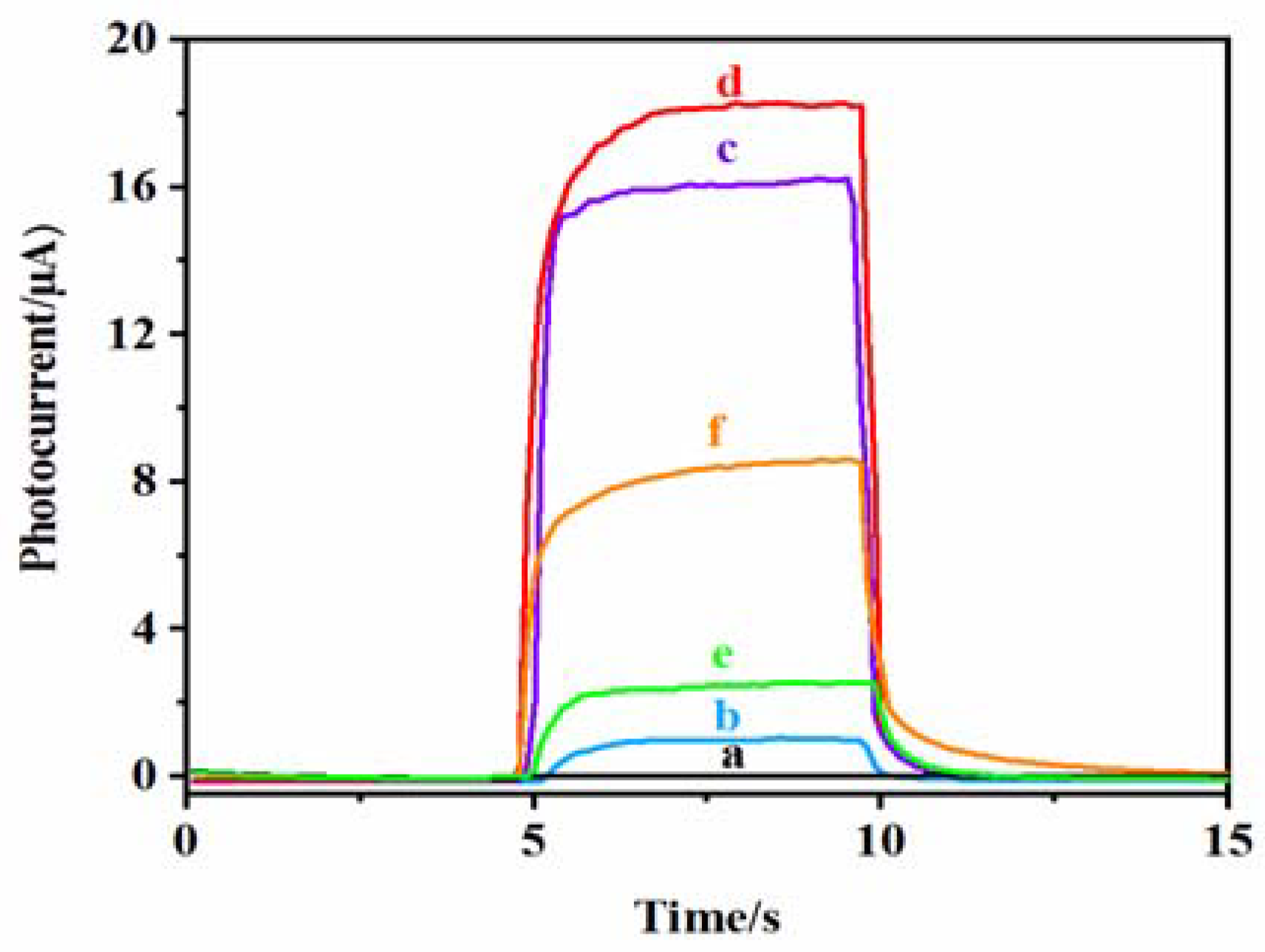 Molecules 28 07740 g007