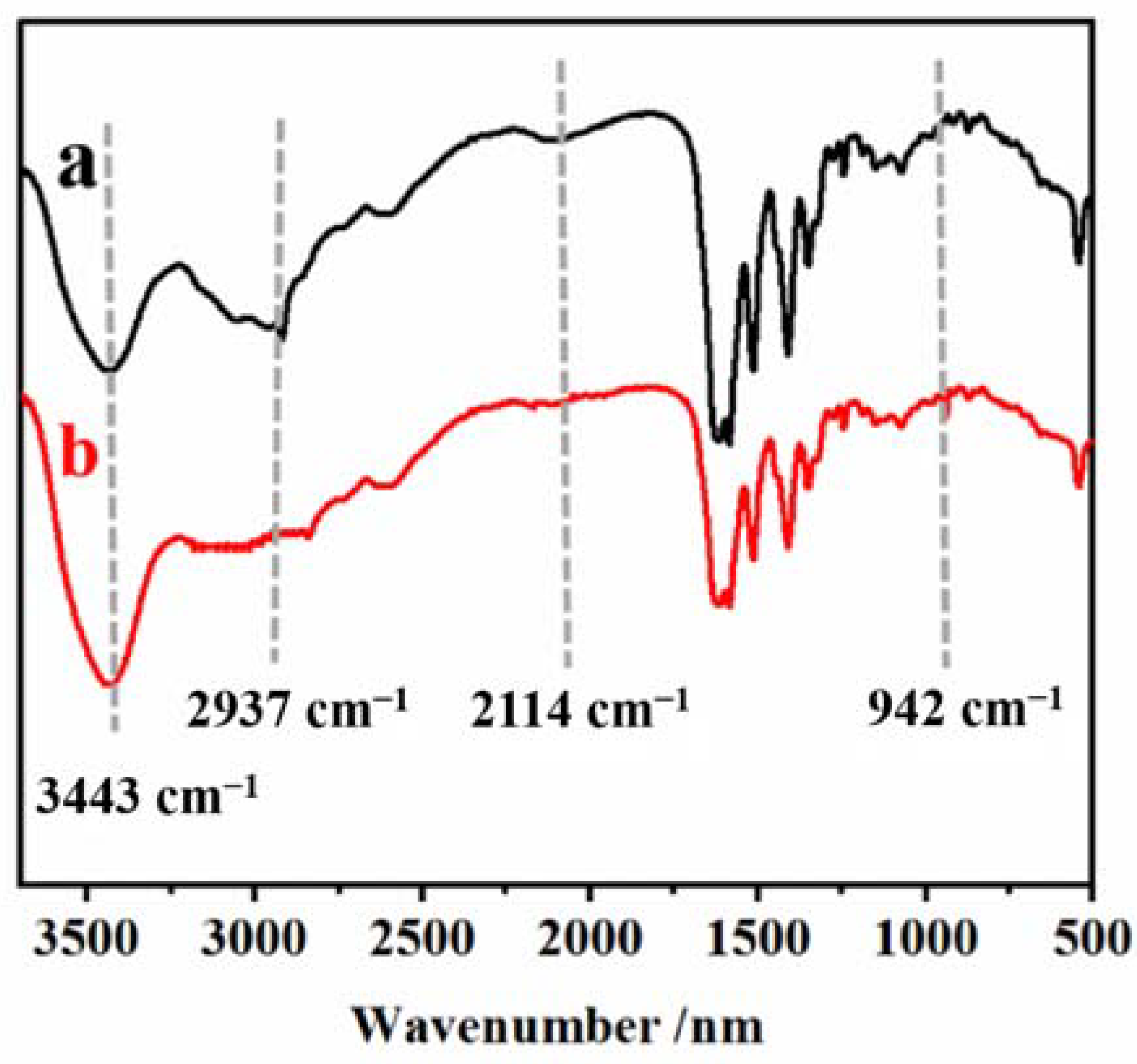 Molecules 28 07740 g008