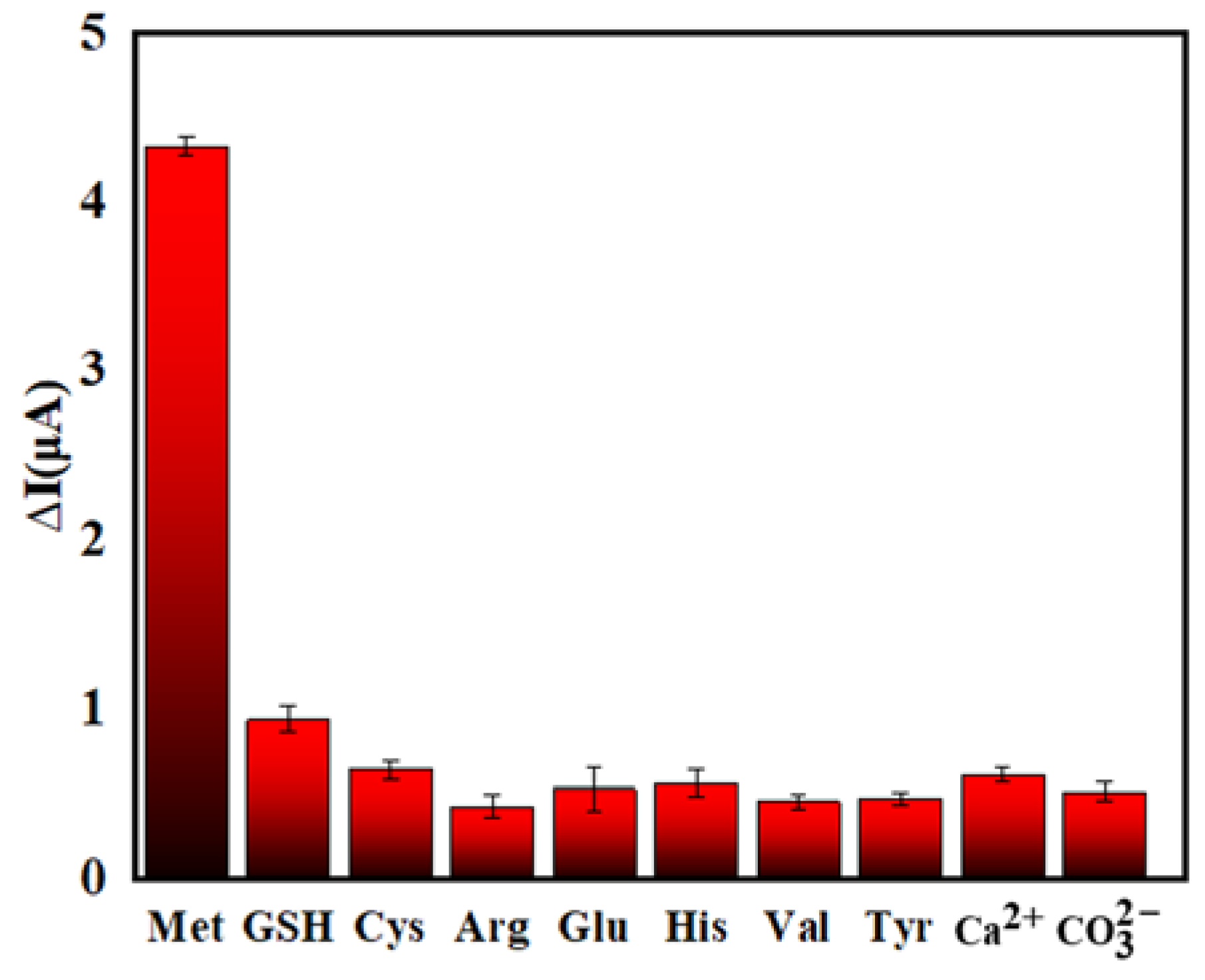 Molecules 28 07740 g010