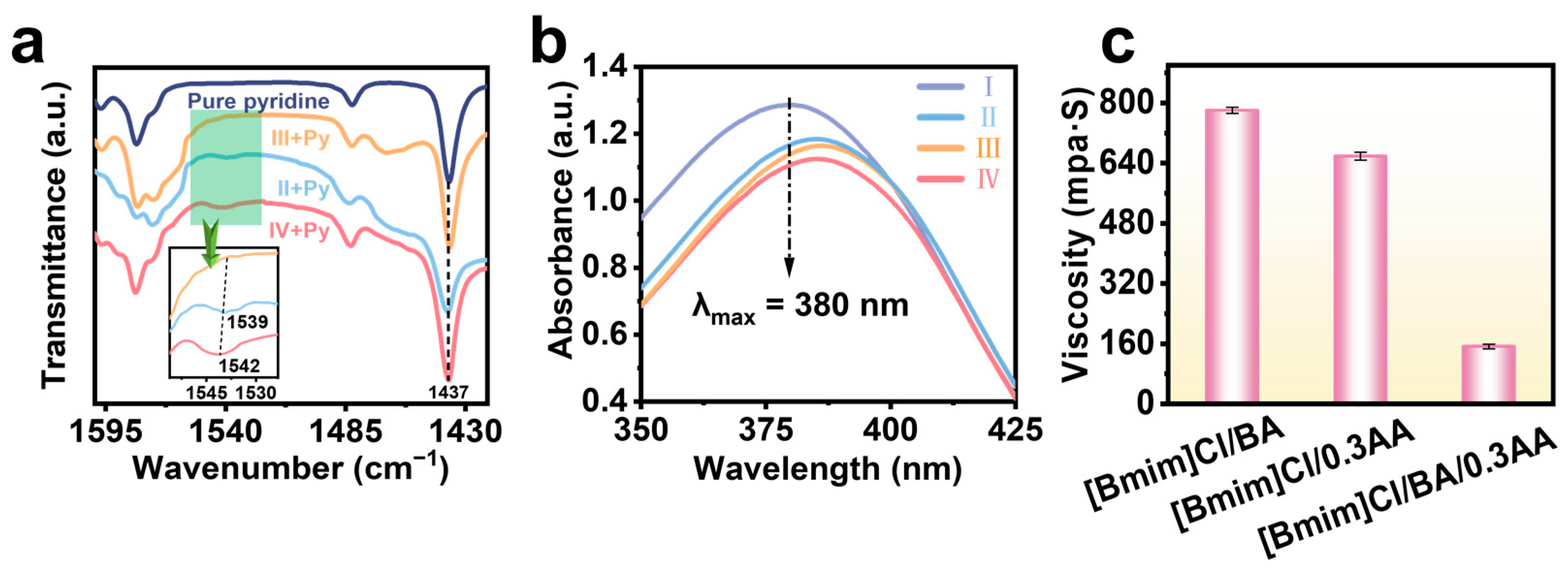 Molecules 28 07743 g002 Molecules 28 07743 g002