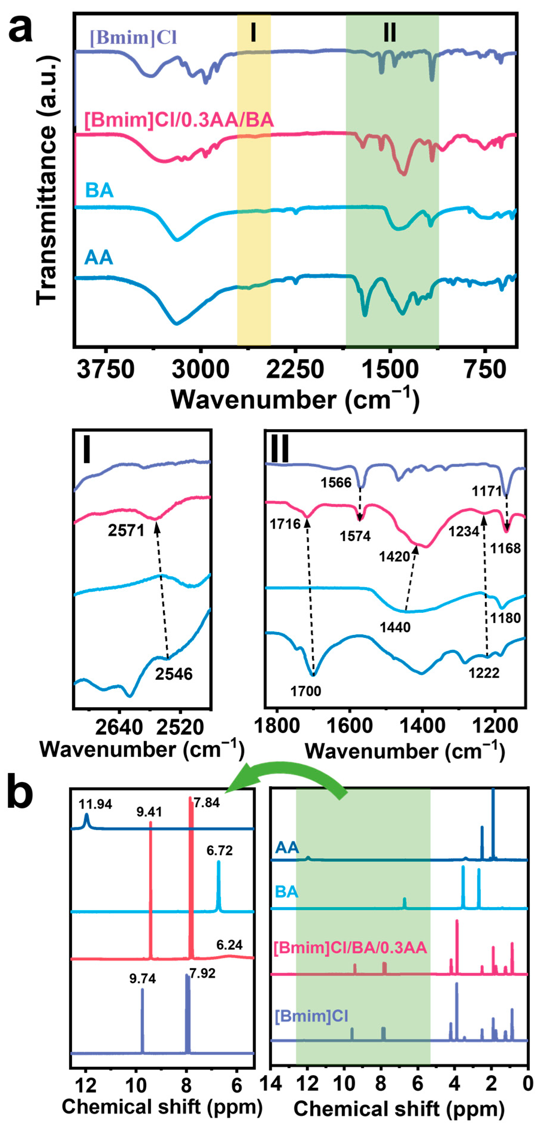 Molecules 28 07743 g004 Molecules 28 07743 g004