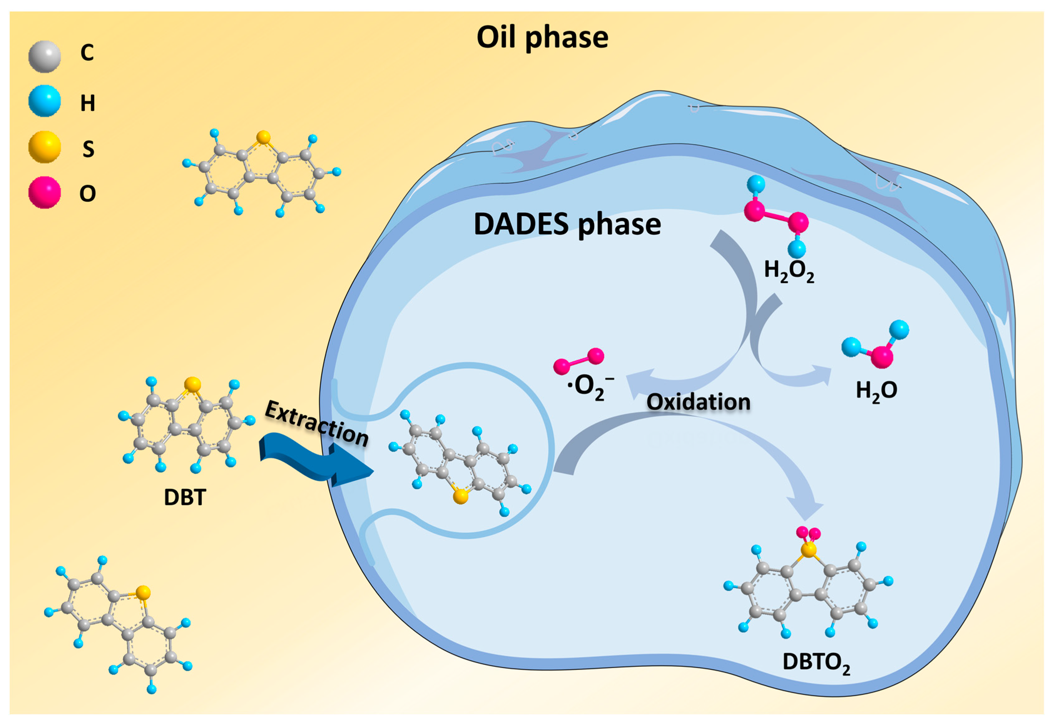 Molecules 28 07743 sch001 Molecules 28 07743 sch001