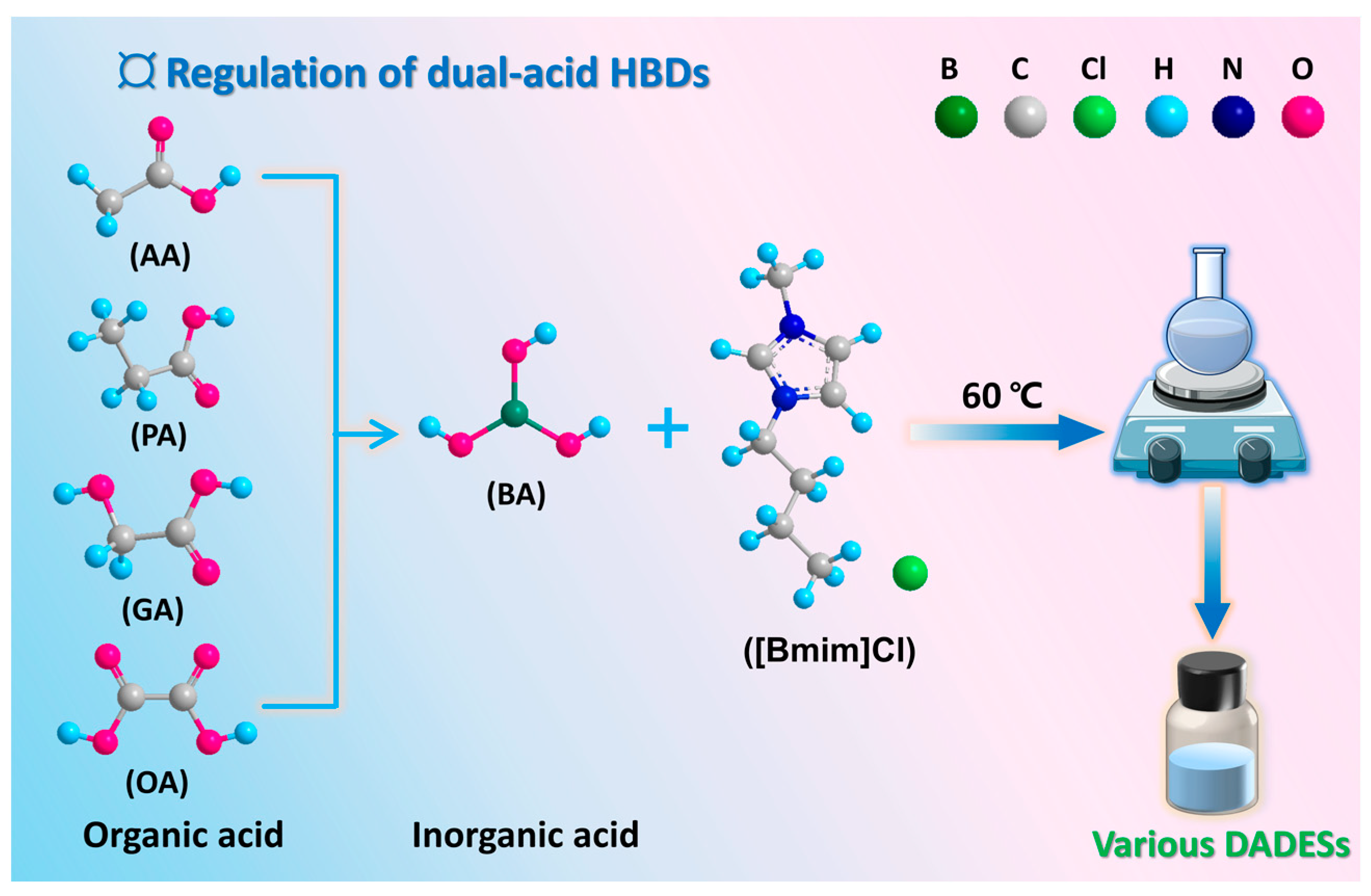 Molecules 28 07743 sch002 Molecules 28 07743 sch002