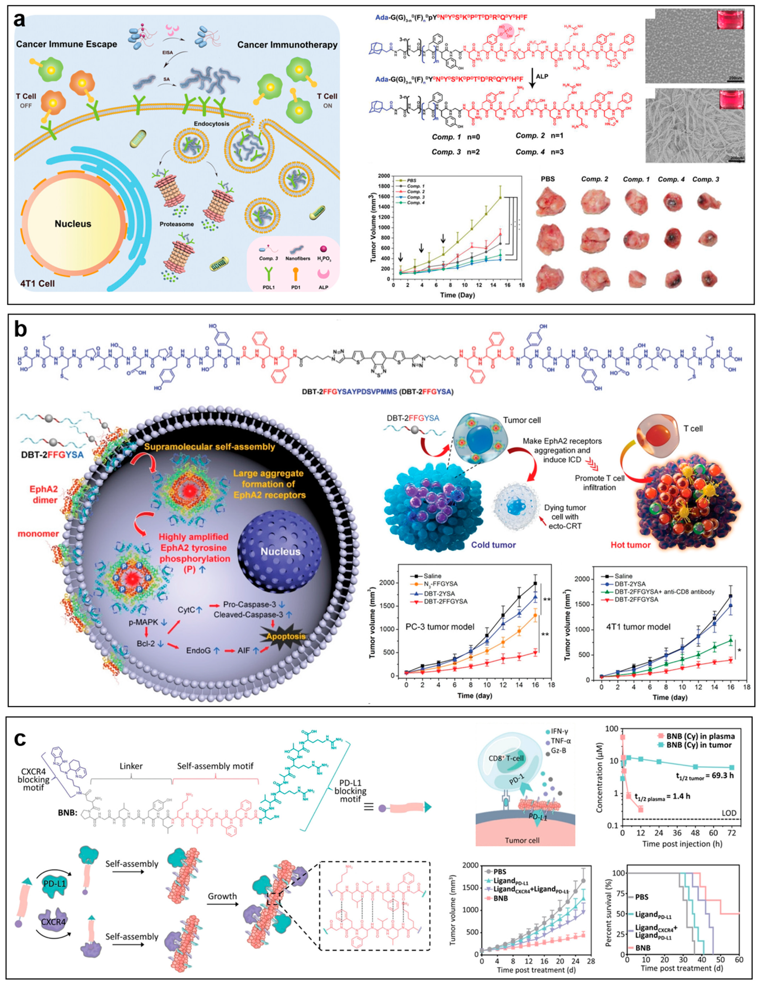 Molecules 28 07750 g006