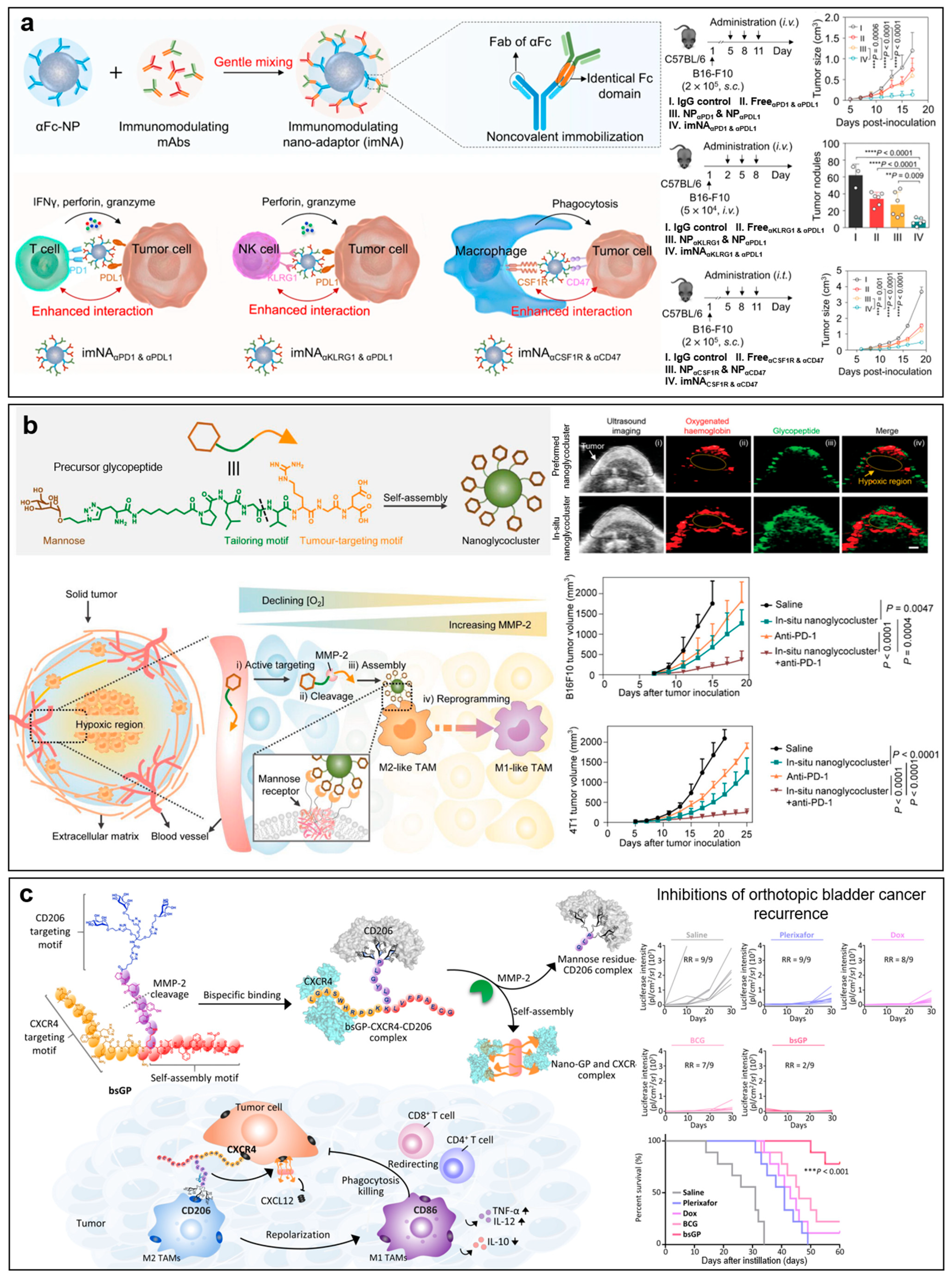 Molecules 28 07750 g007