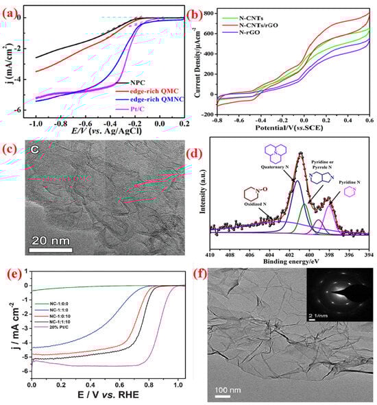 Molecules 28 07751 g004