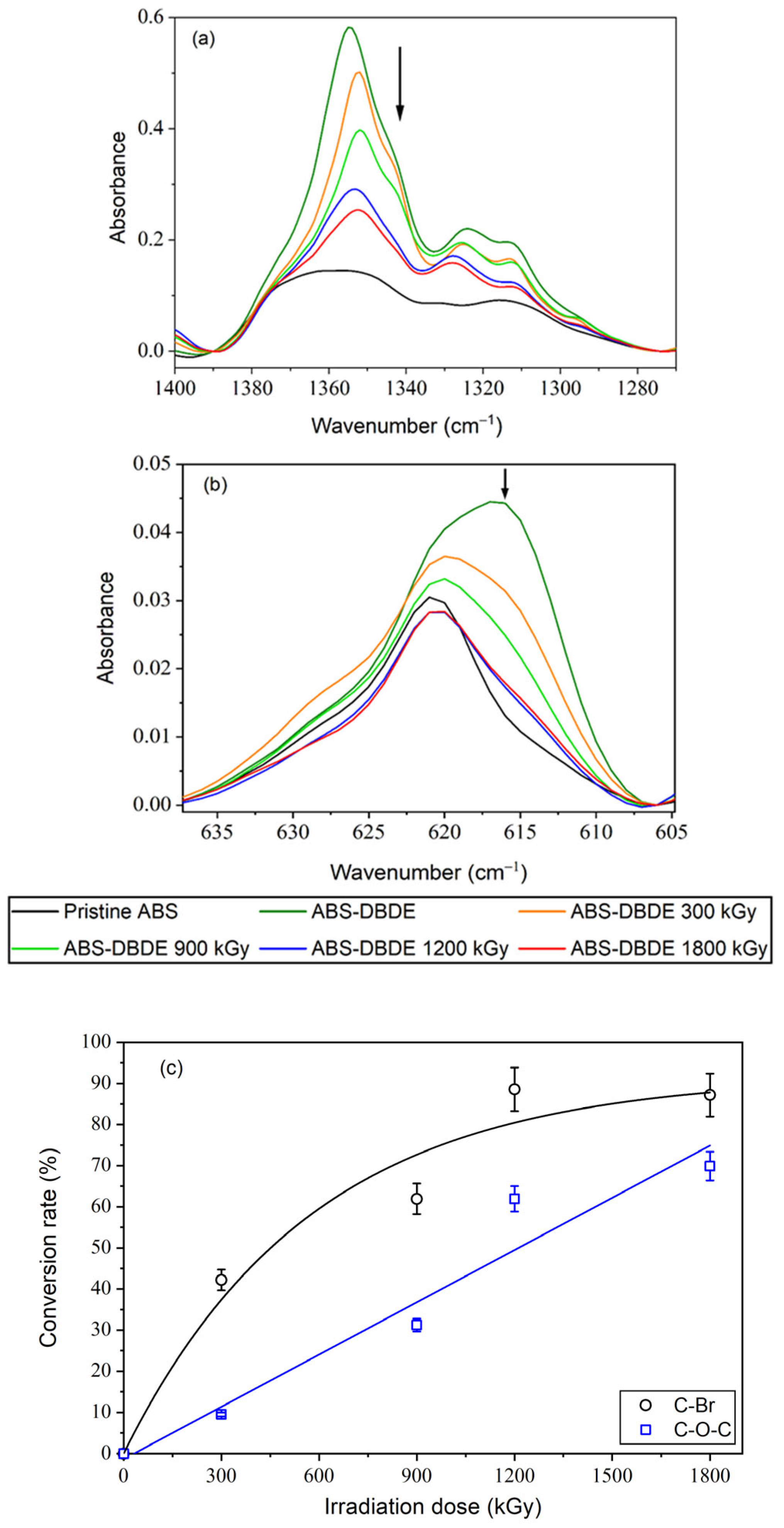 Molecules 28 07753 g004