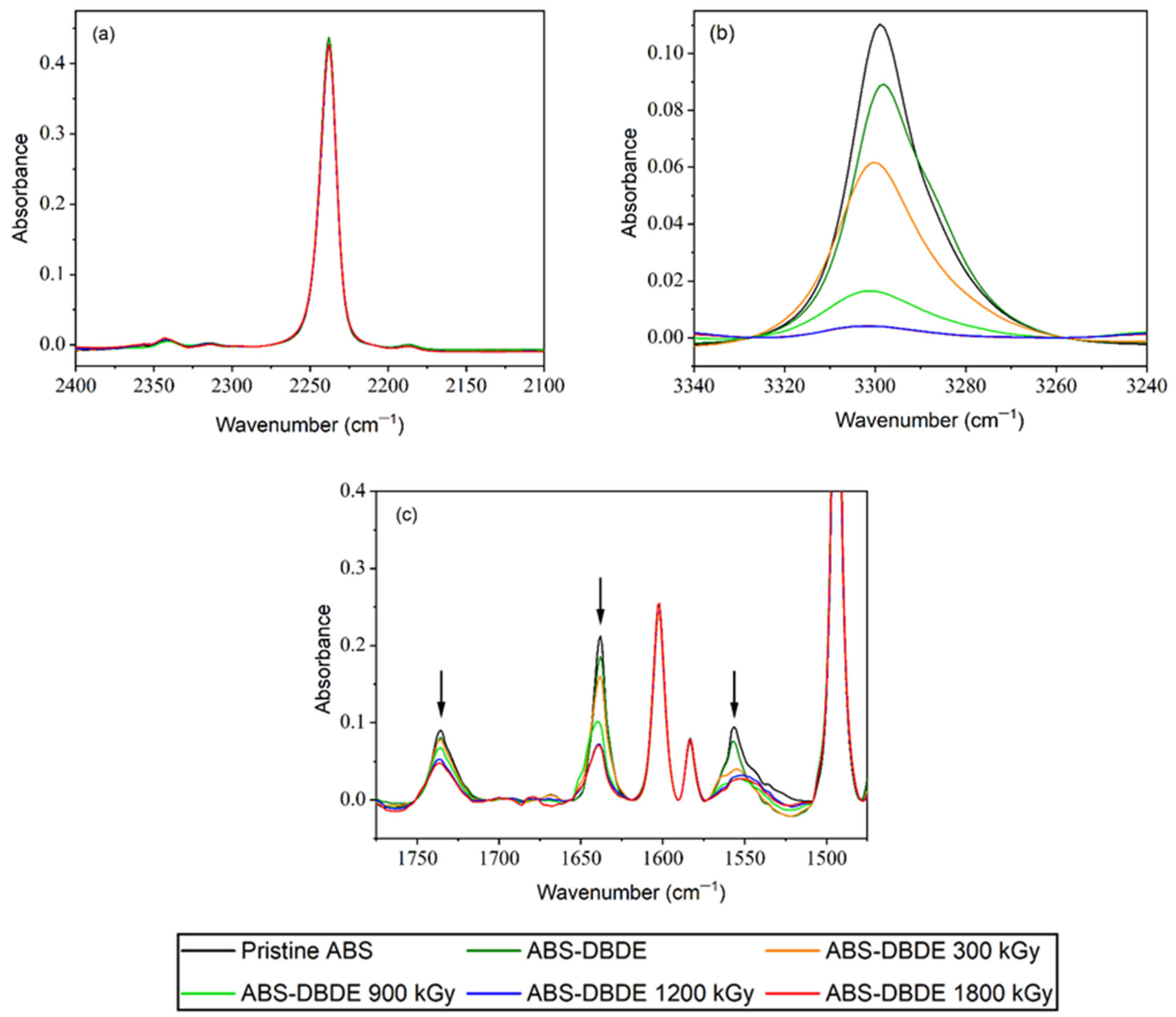 Molecules 28 07753 g005