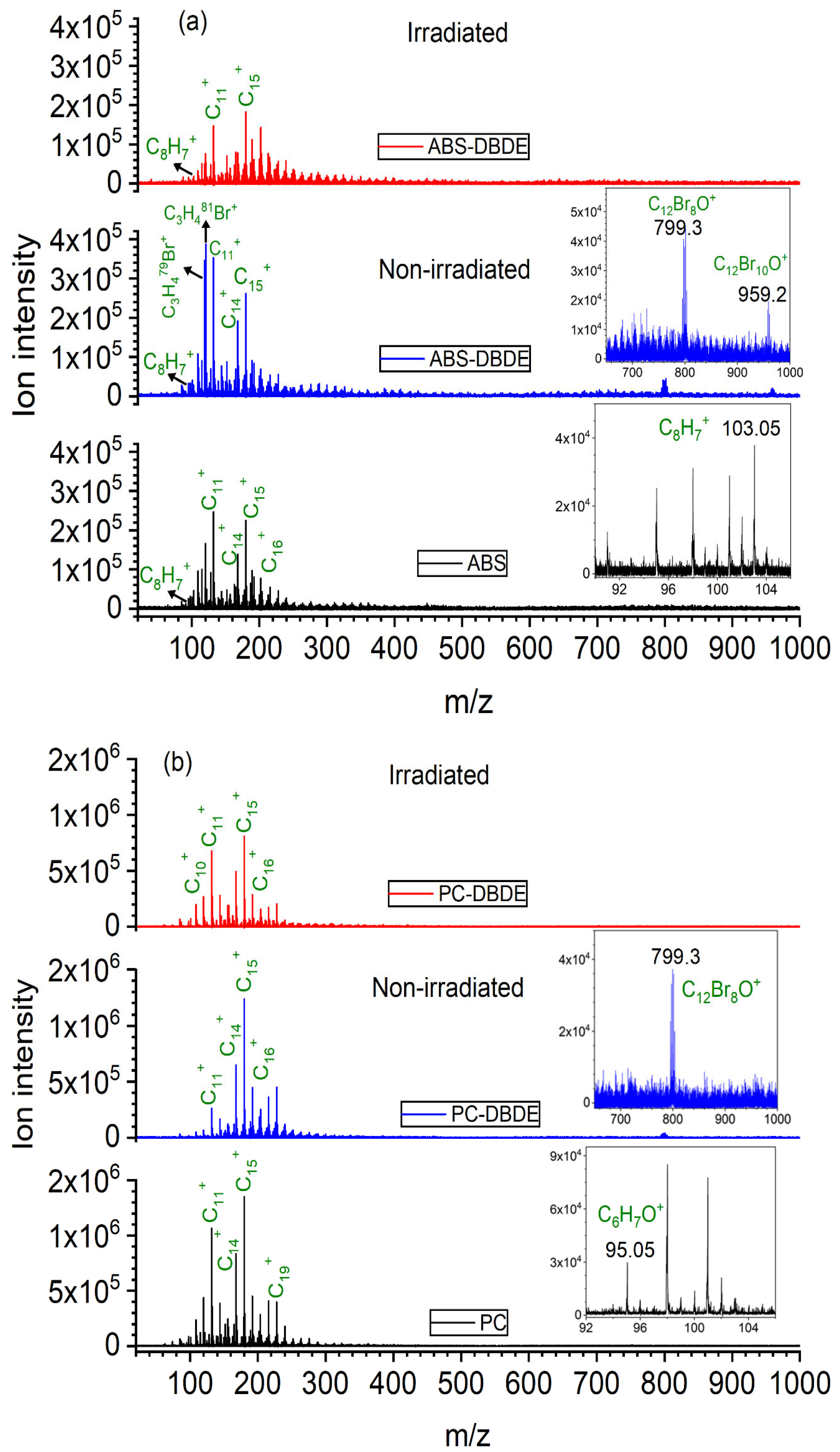 Molecules 28 07753 g006