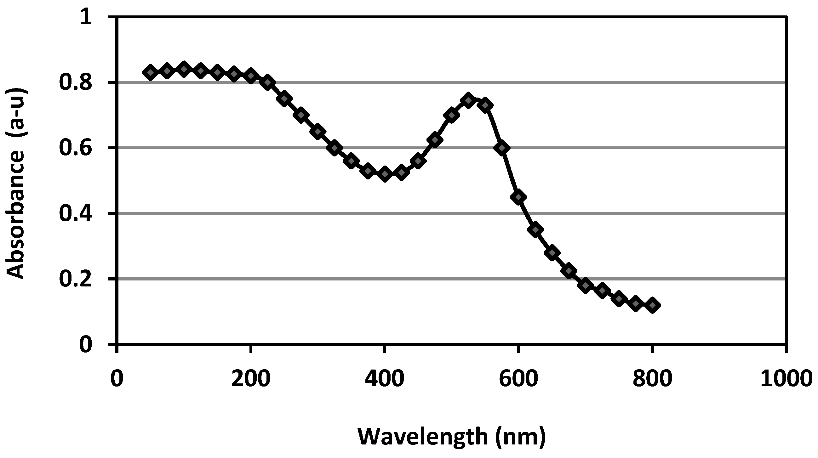 Molecules 28 07762 g002
