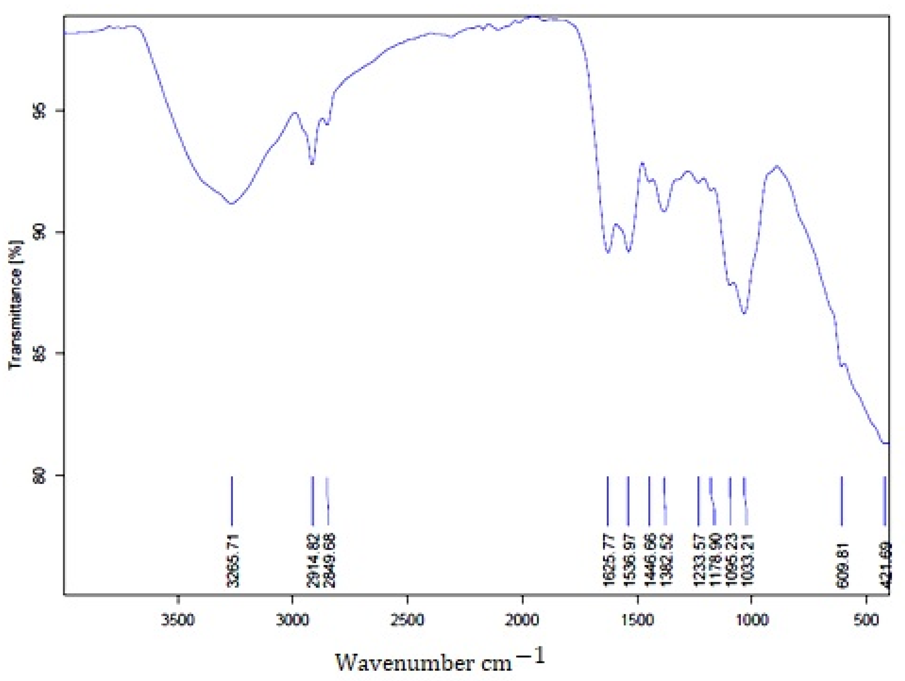 Molecules 28 07762 g005