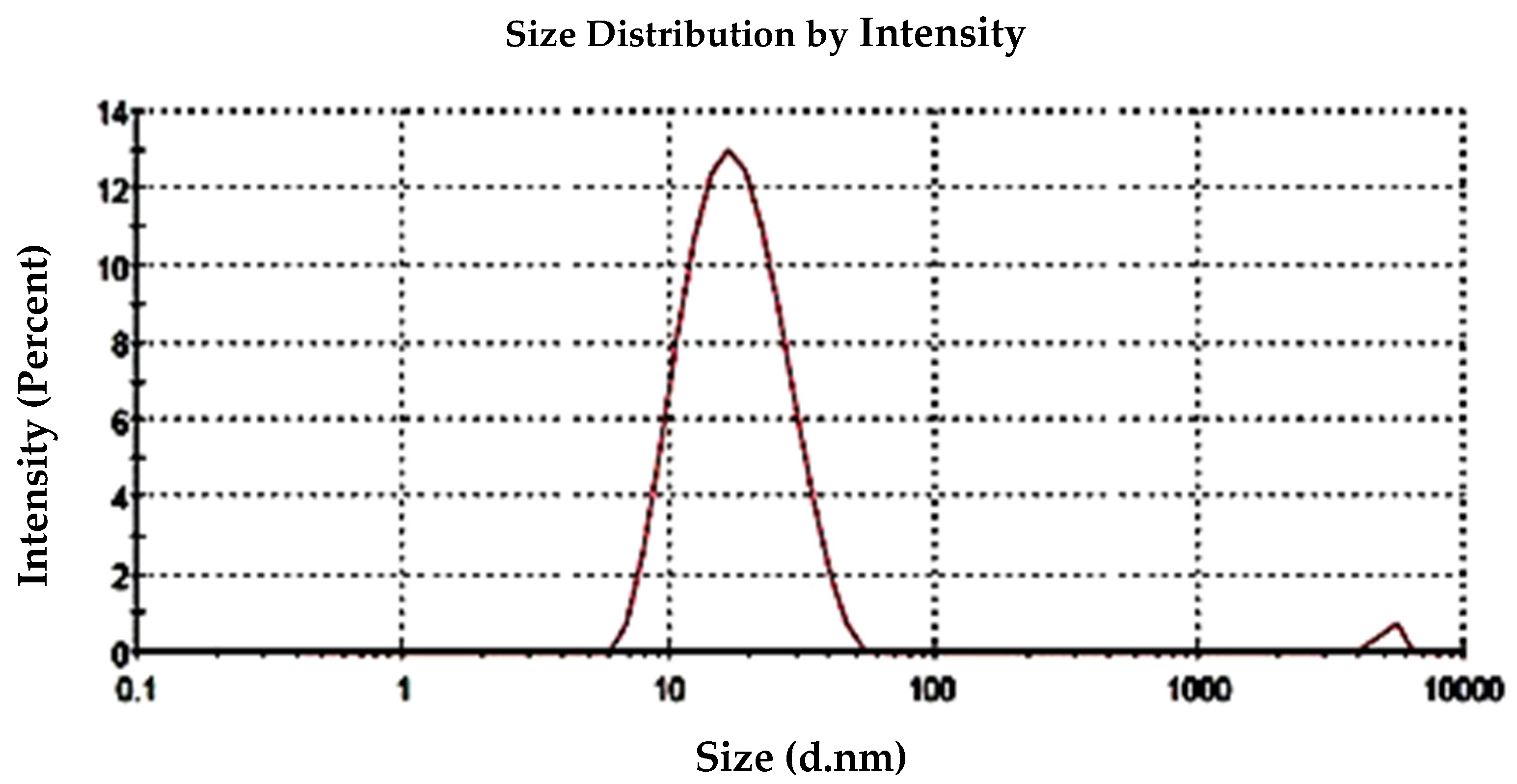 Molecules 28 07762 g006
