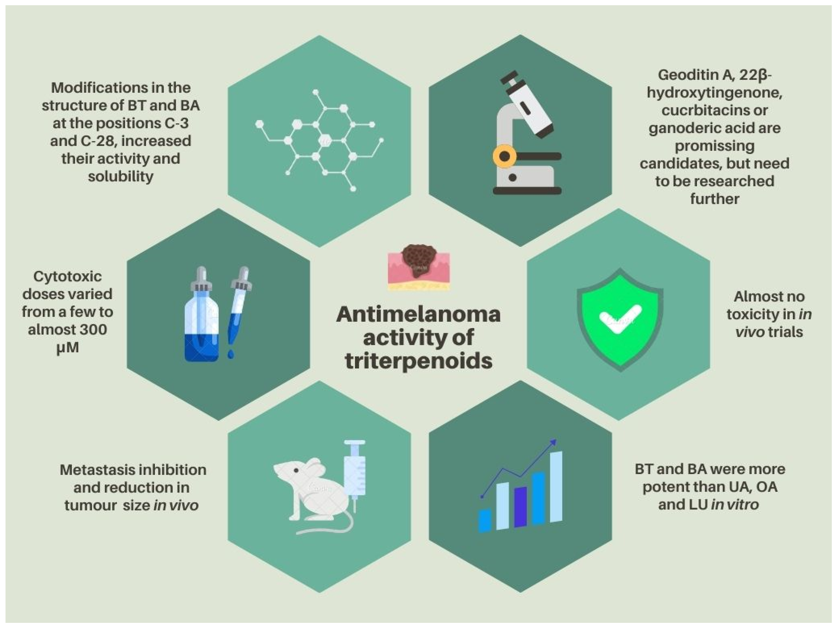 Molecules 28 07763 g015