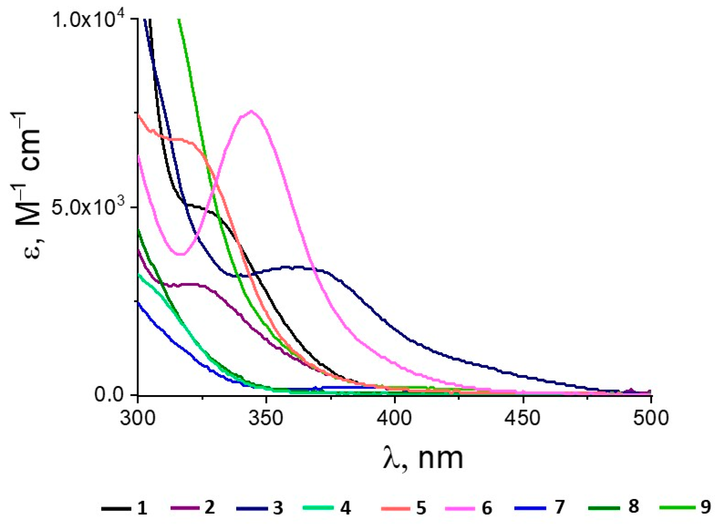 Molecules 28 07764 g001