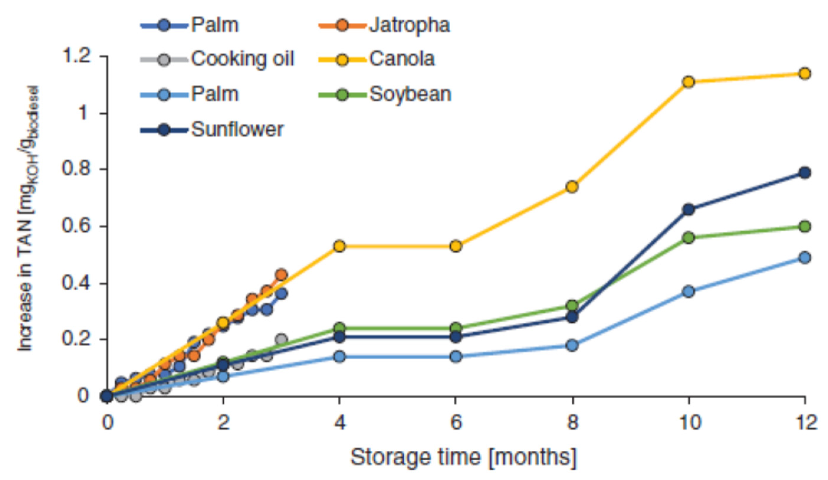 Molecules 28 07765 g003